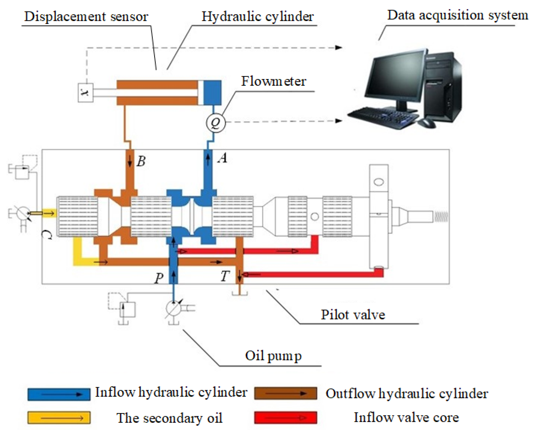 Machines 10 00357 g003