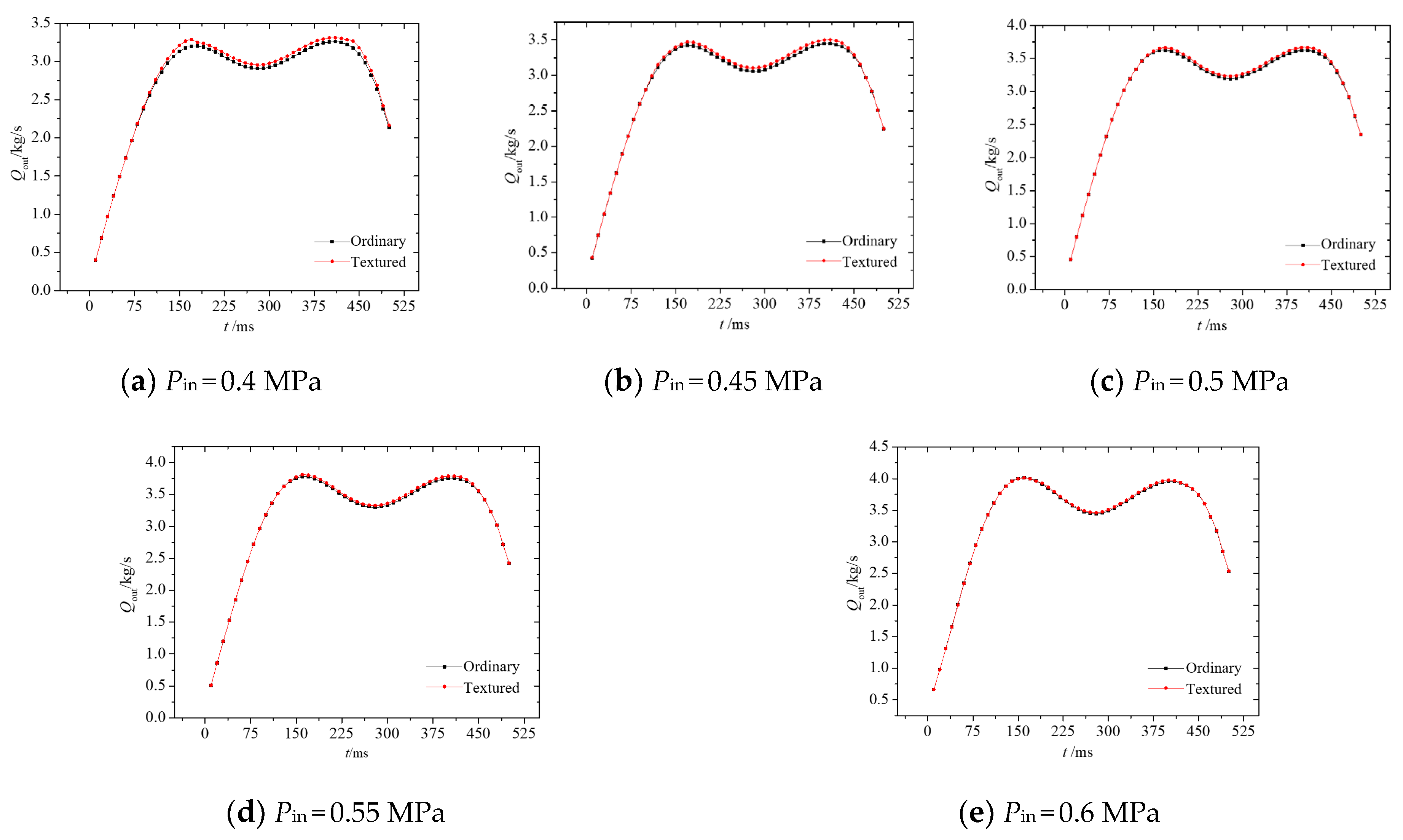 Machines 10 00357 g011