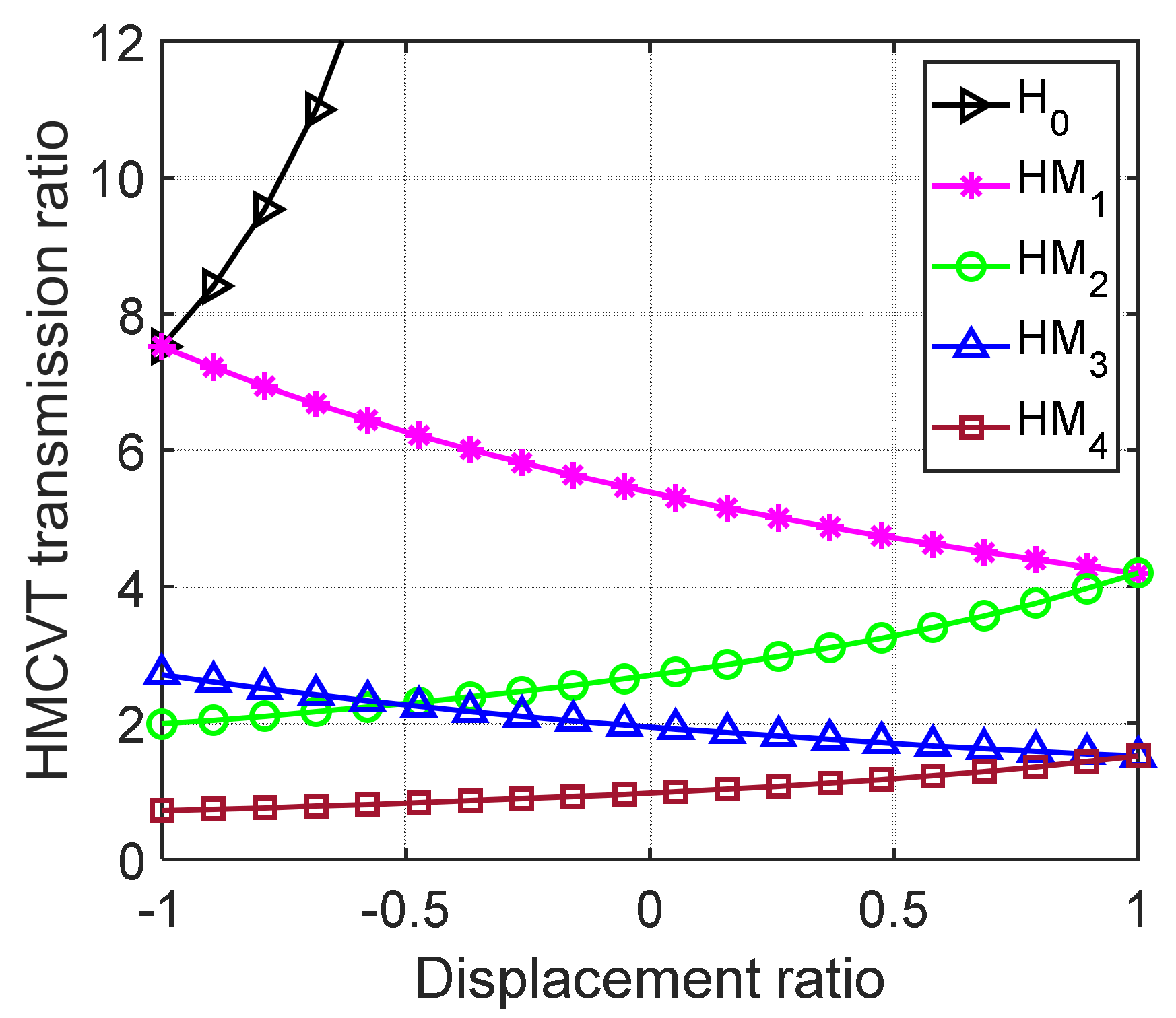 Machines 10 00358 g002