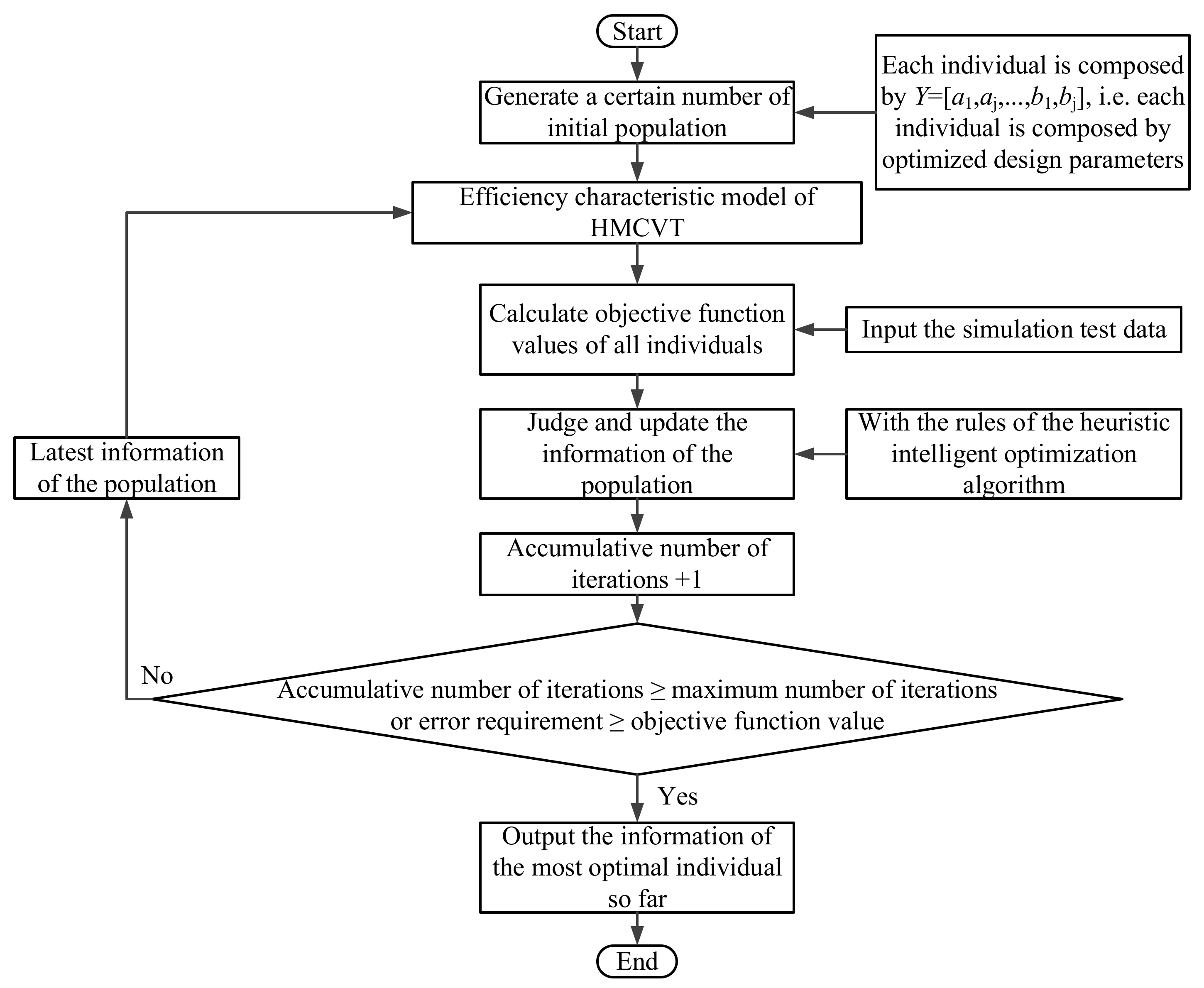 Machines 10 00358 g004