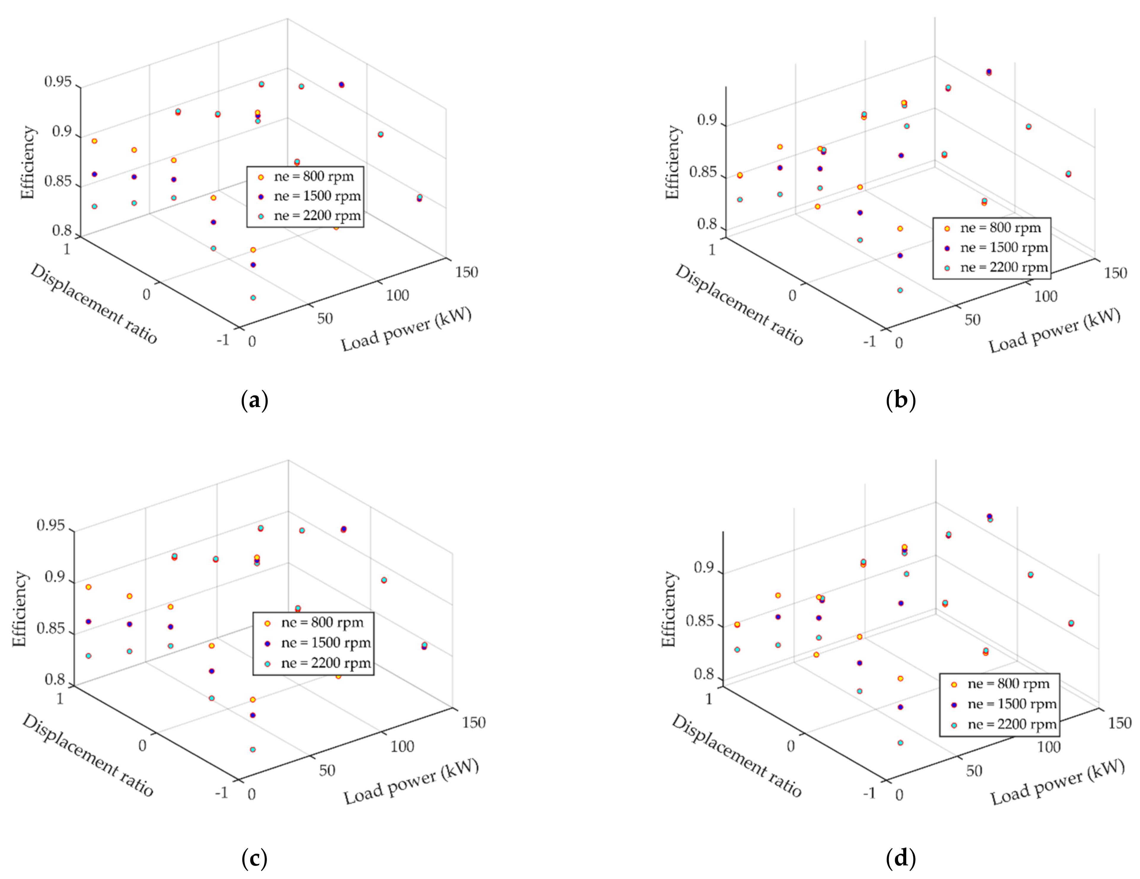 Machines 10 00358 g005