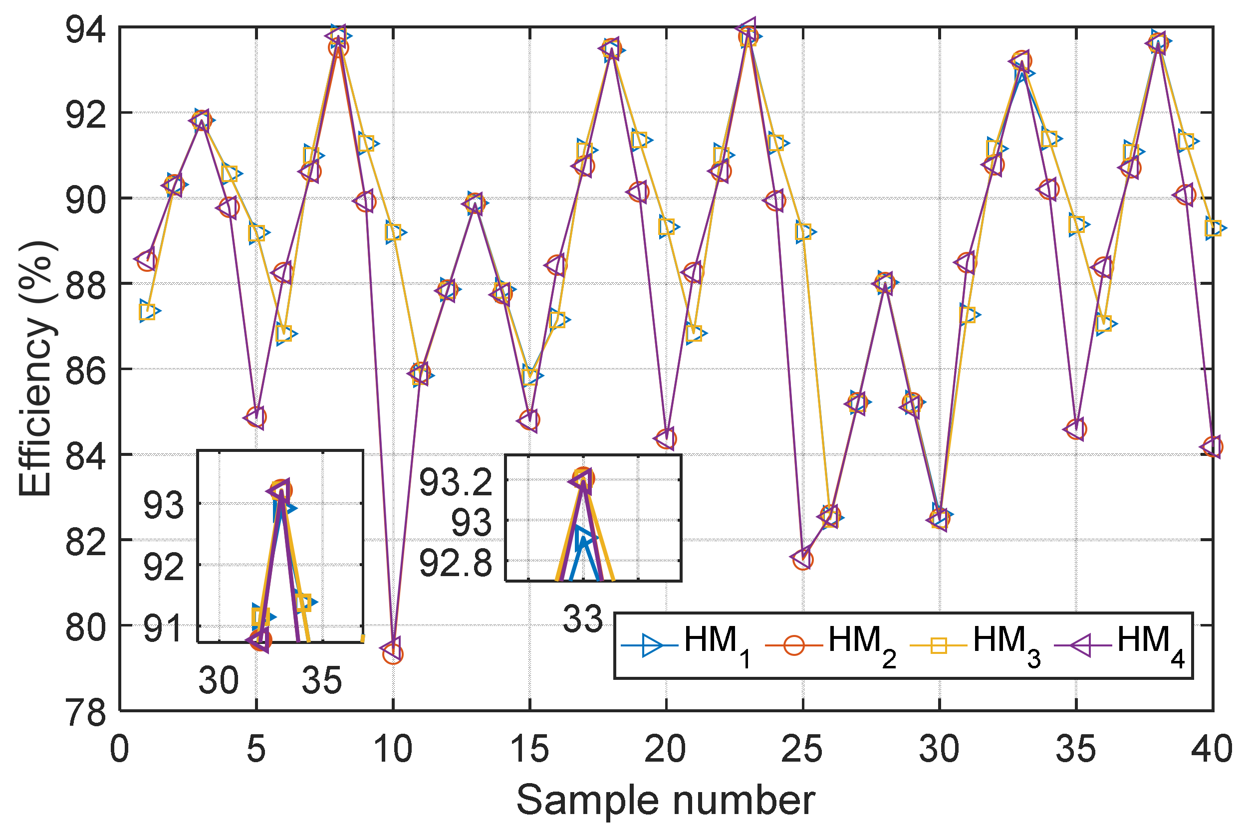 Machines 10 00358 g007
