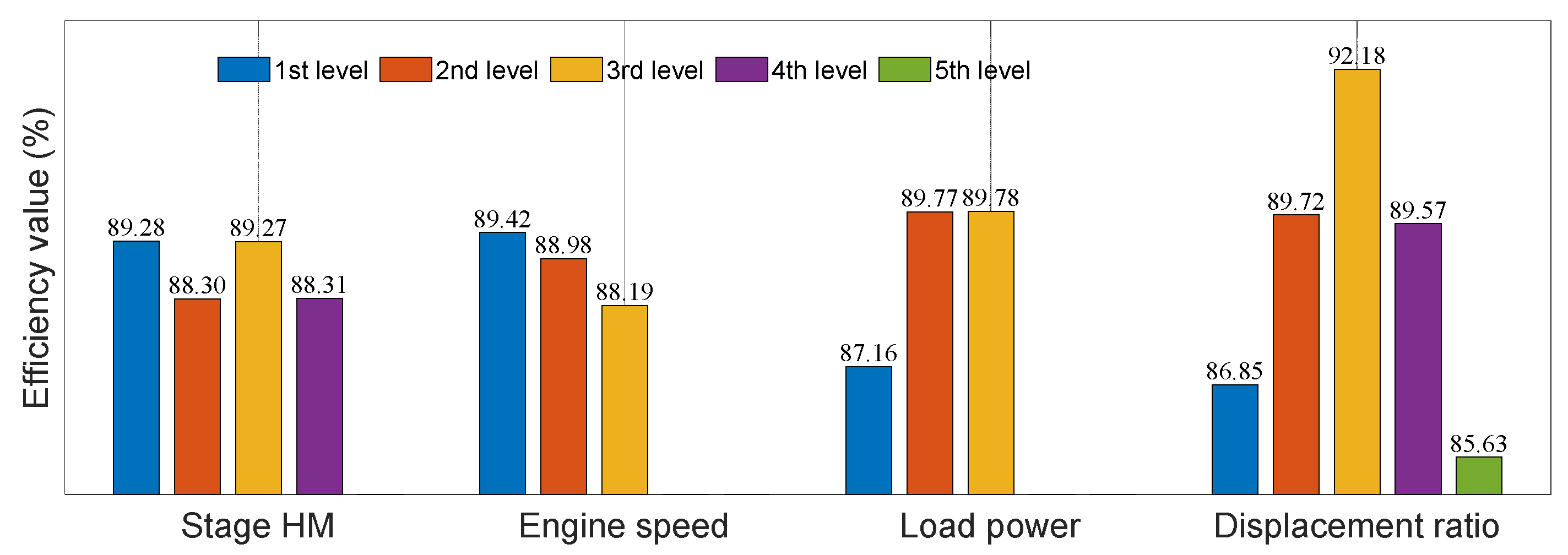 Machines 10 00358 g008