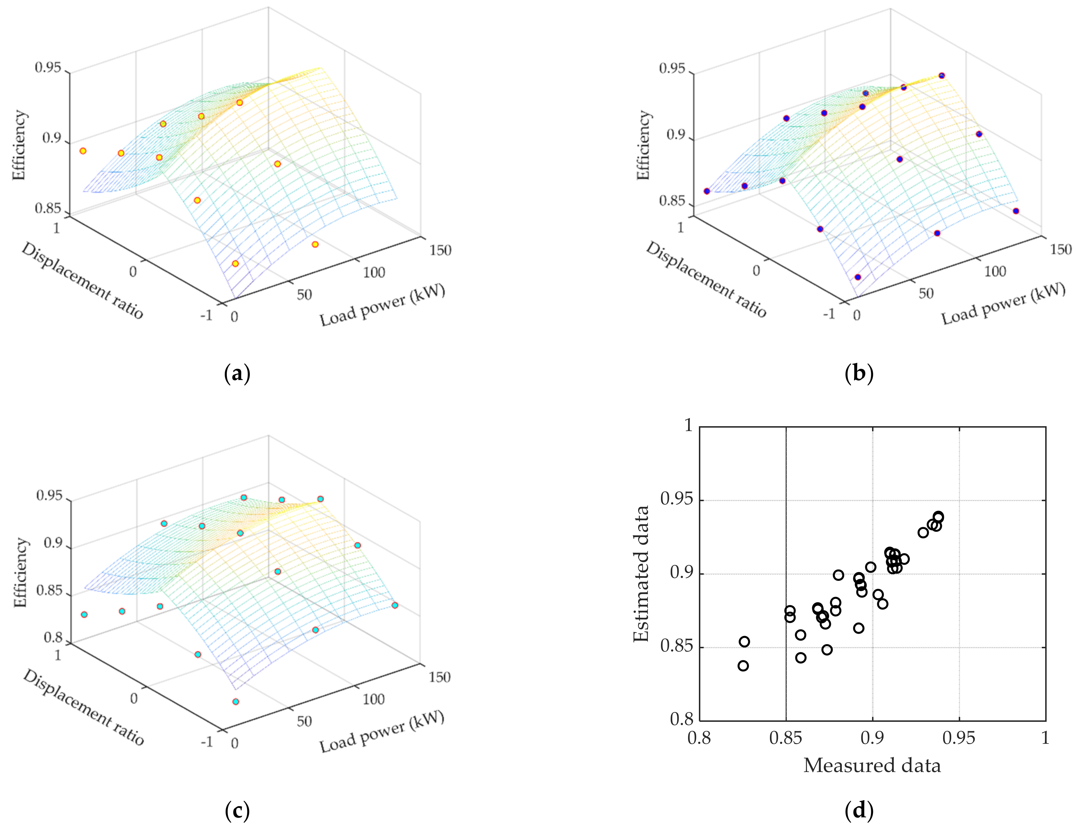 Machines 10 00358 g009