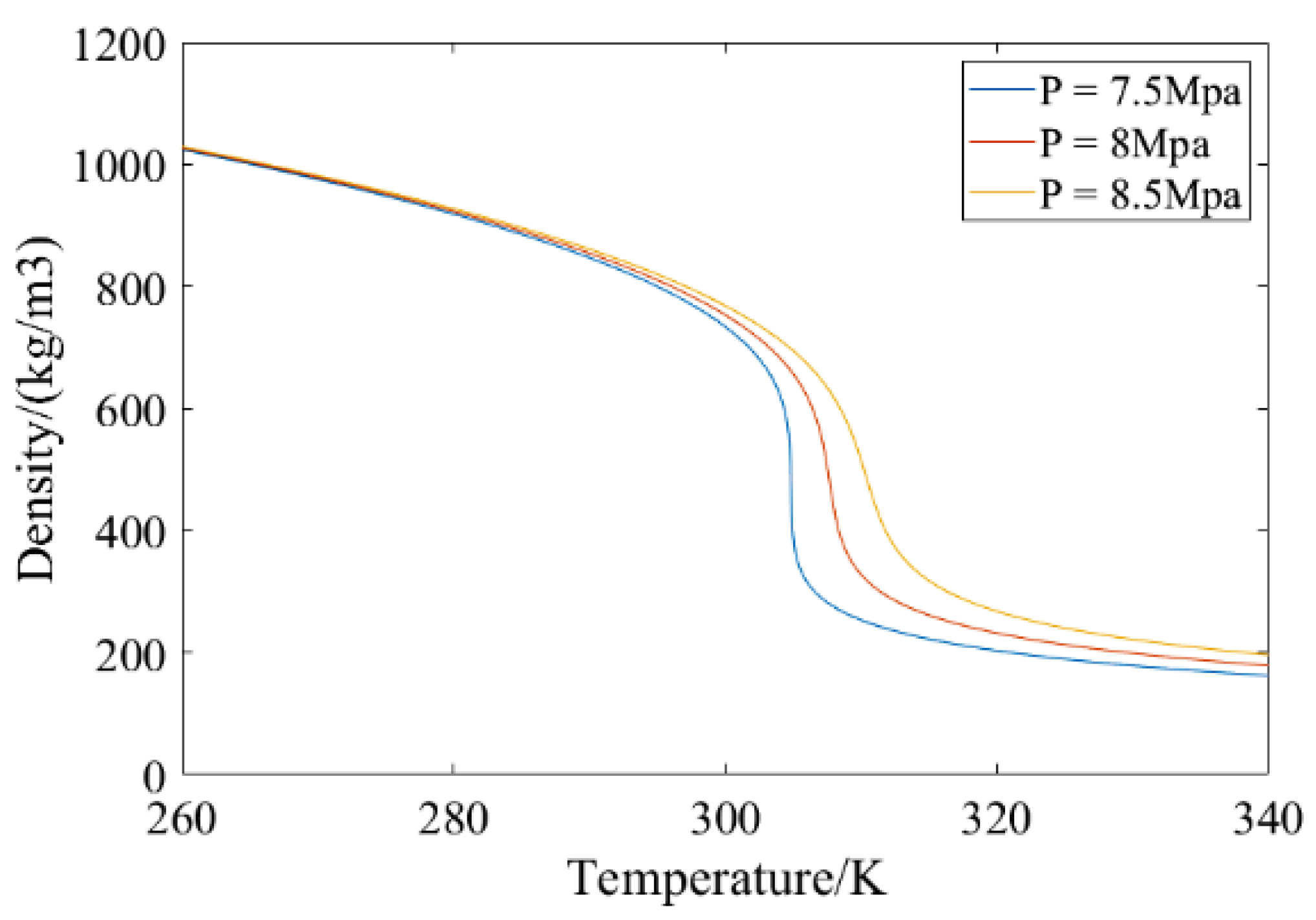 Machines 10 00359 g002
