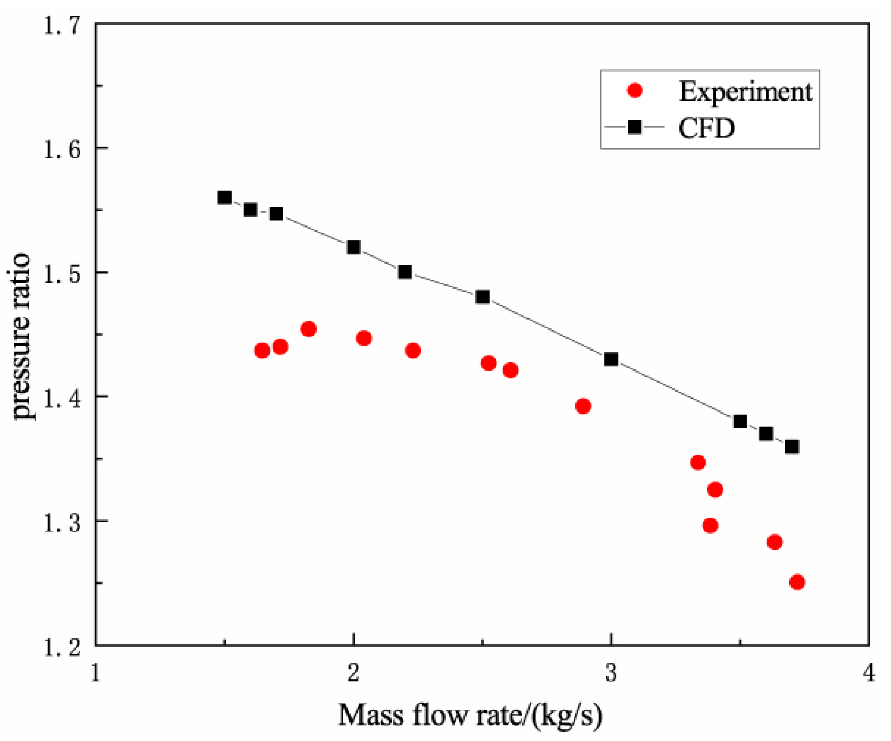 Machines 10 00359 g005