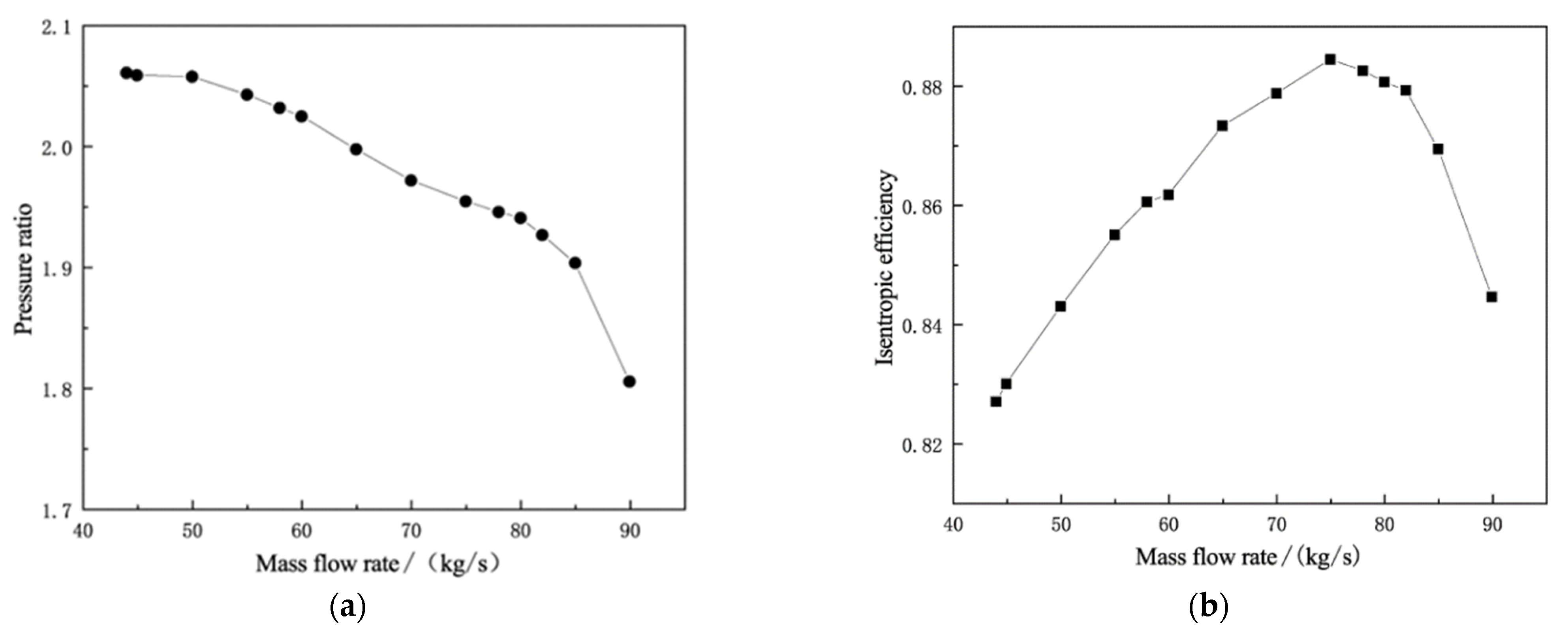 Machines 10 00359 g006