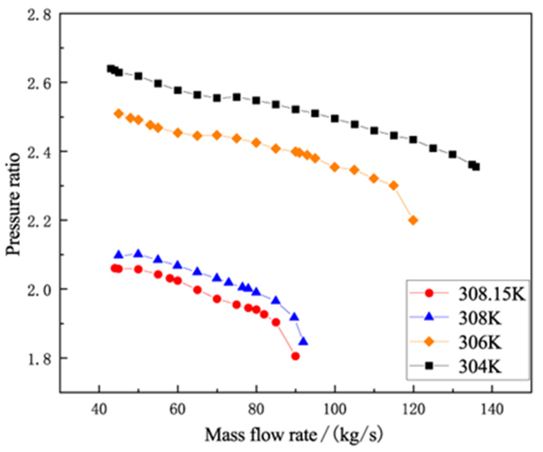 Machines 10 00359 g007