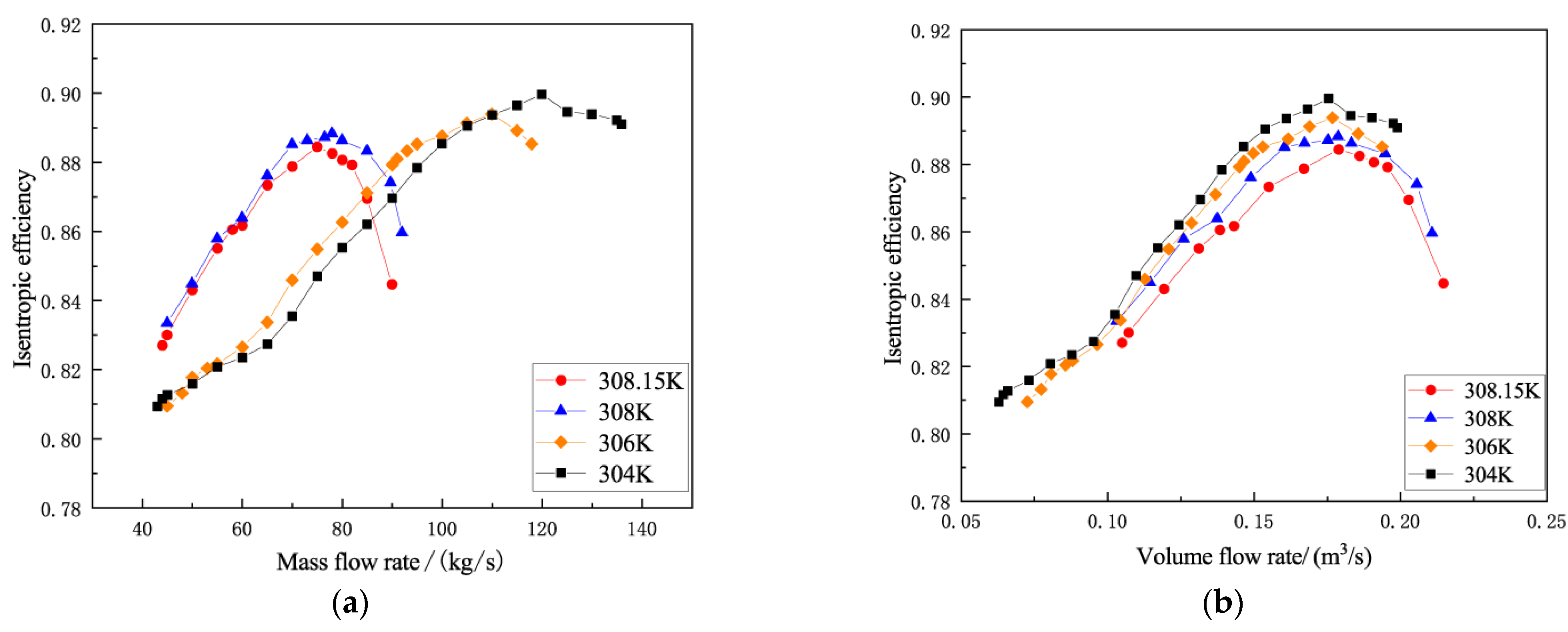 Machines 10 00359 g008