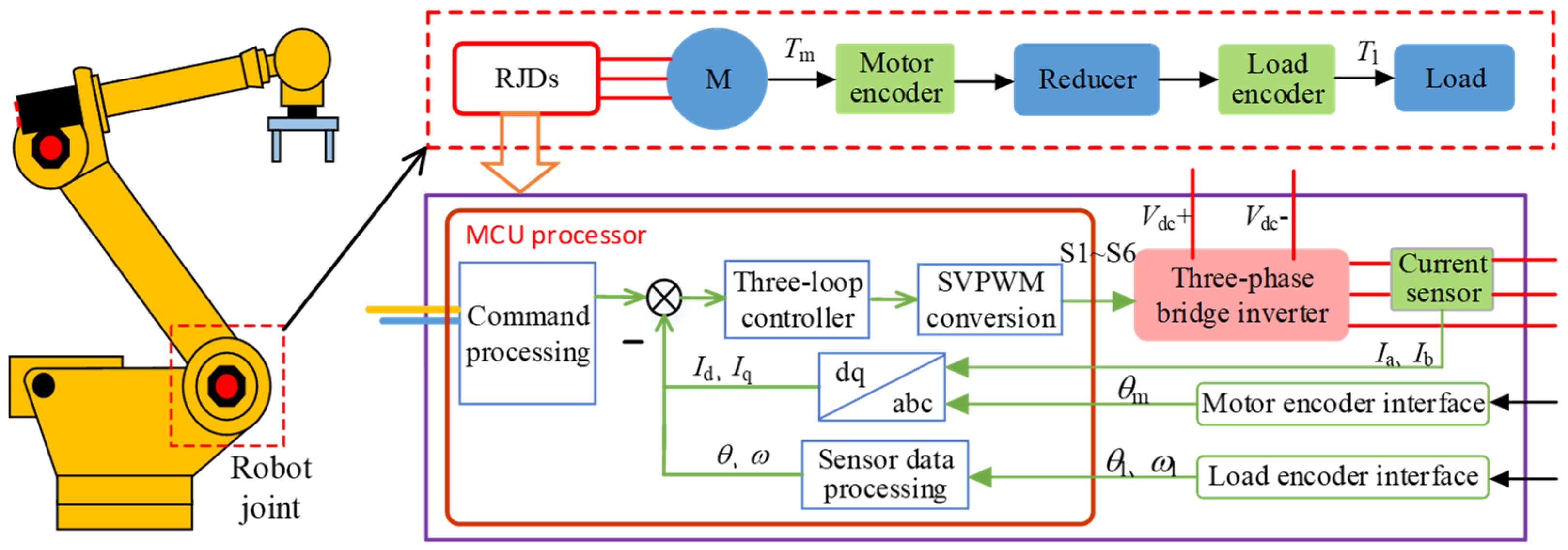 Machines 10 00360 g001