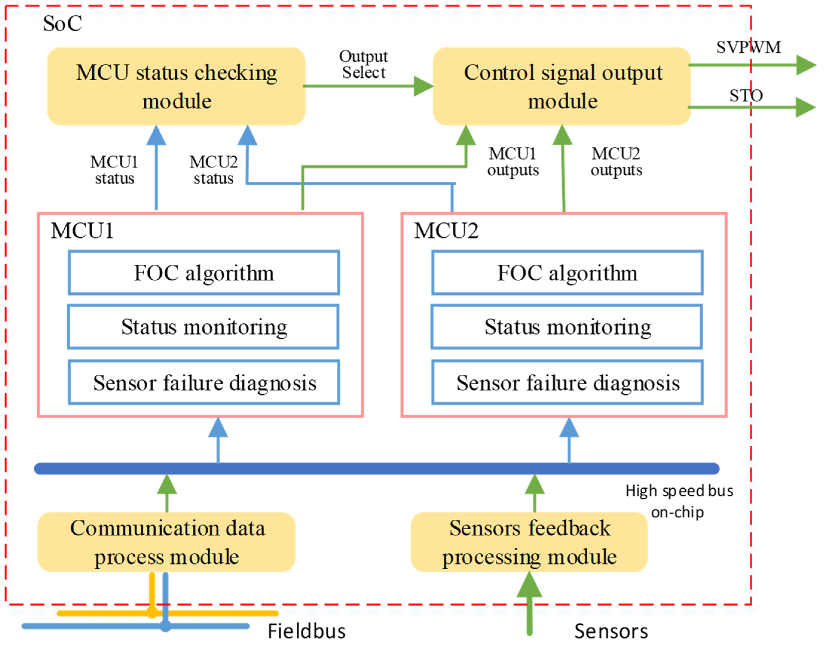 Machines 10 00360 g005