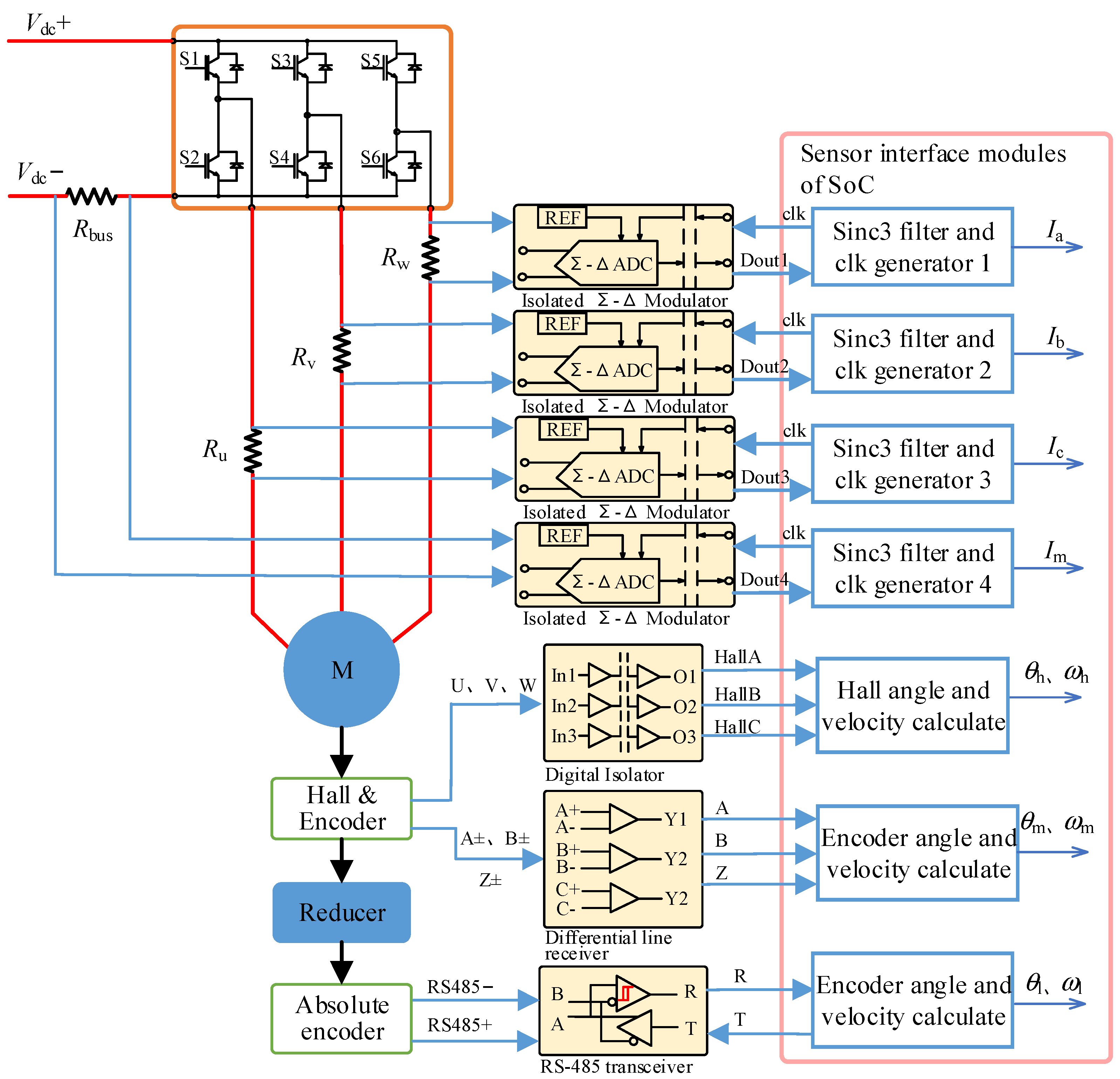 Machines 10 00360 g006