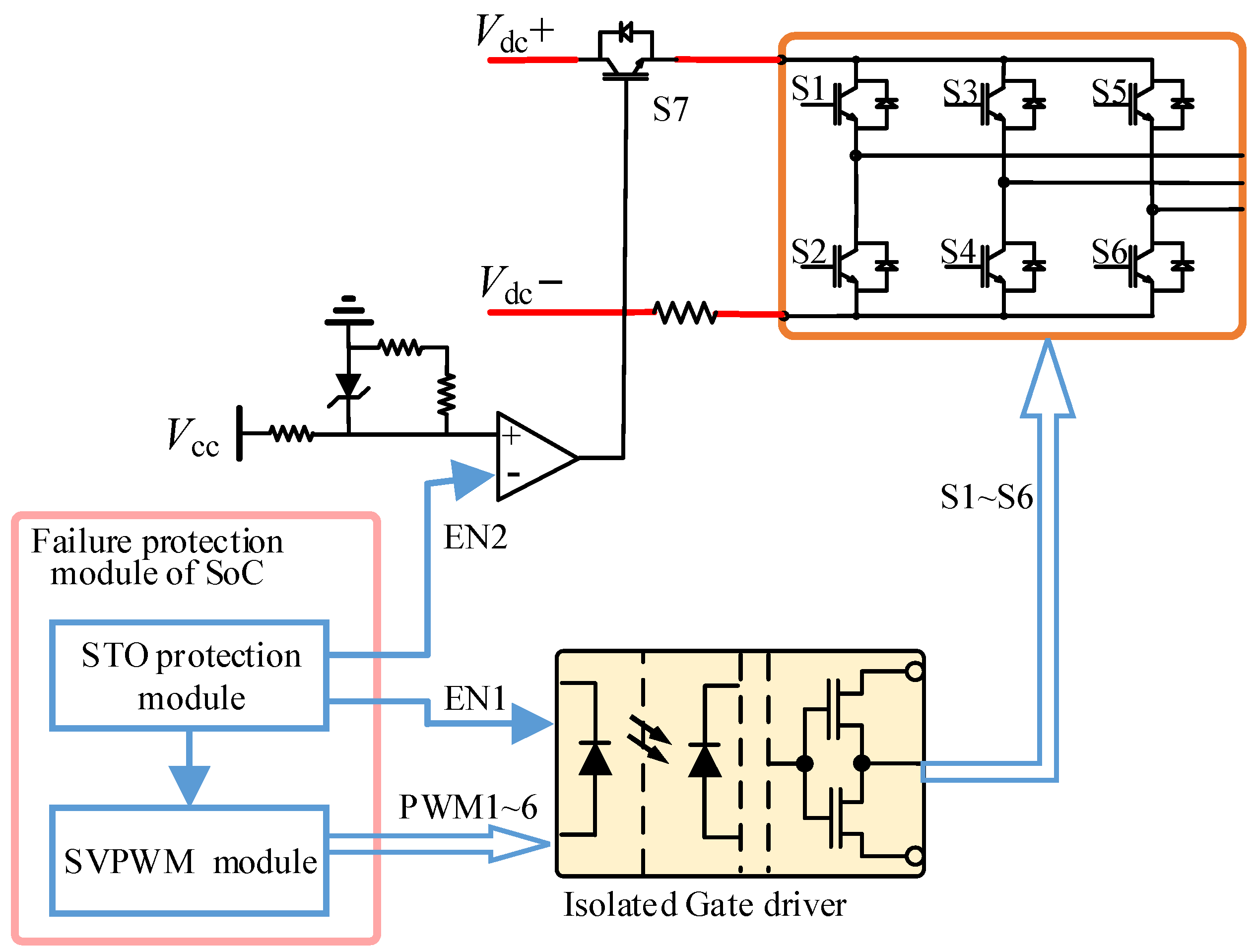 Machines 10 00360 g007