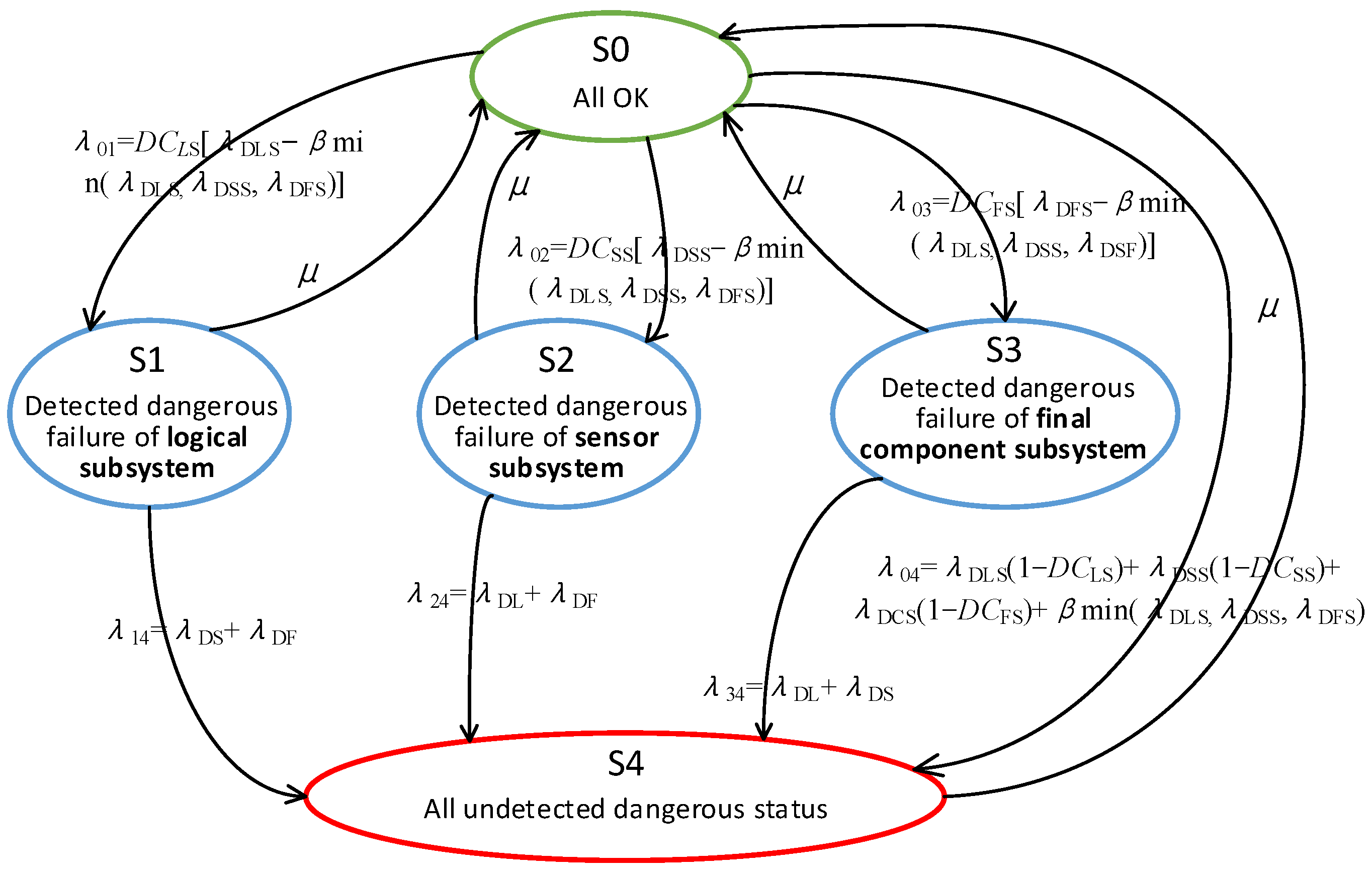 Machines 10 00360 g008