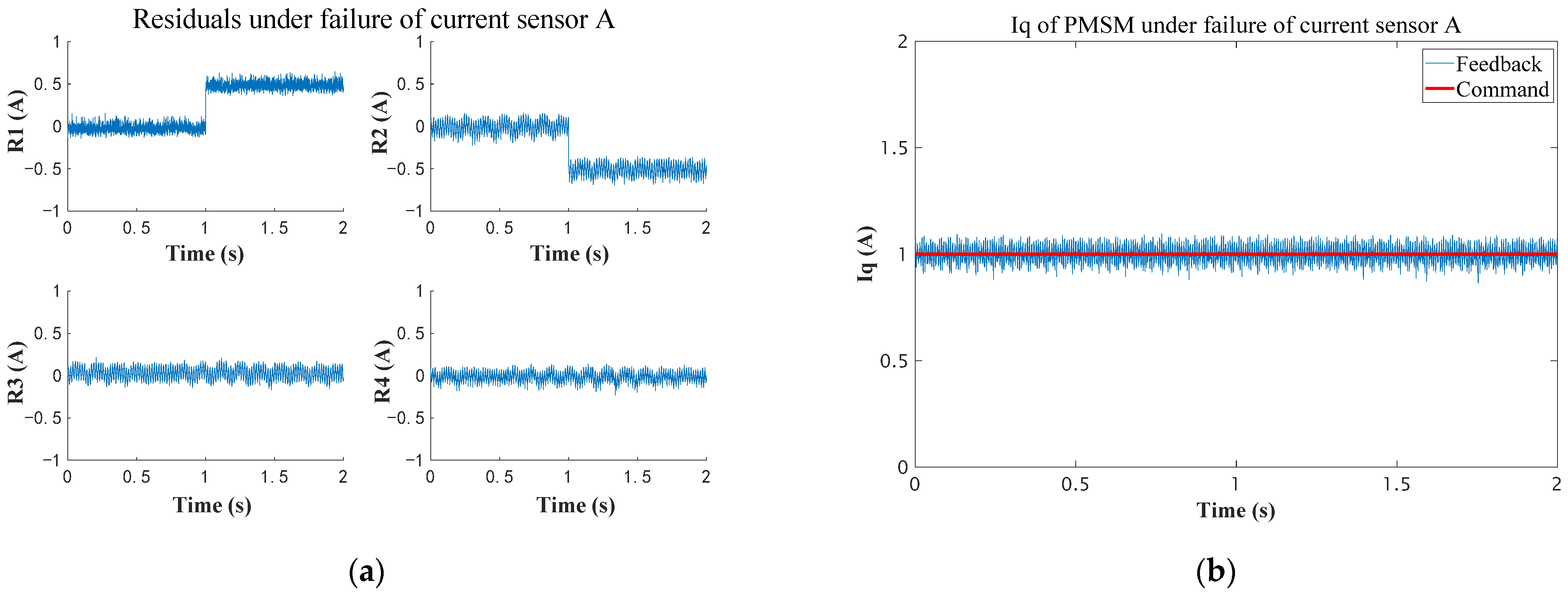 Machines 10 00360 g010