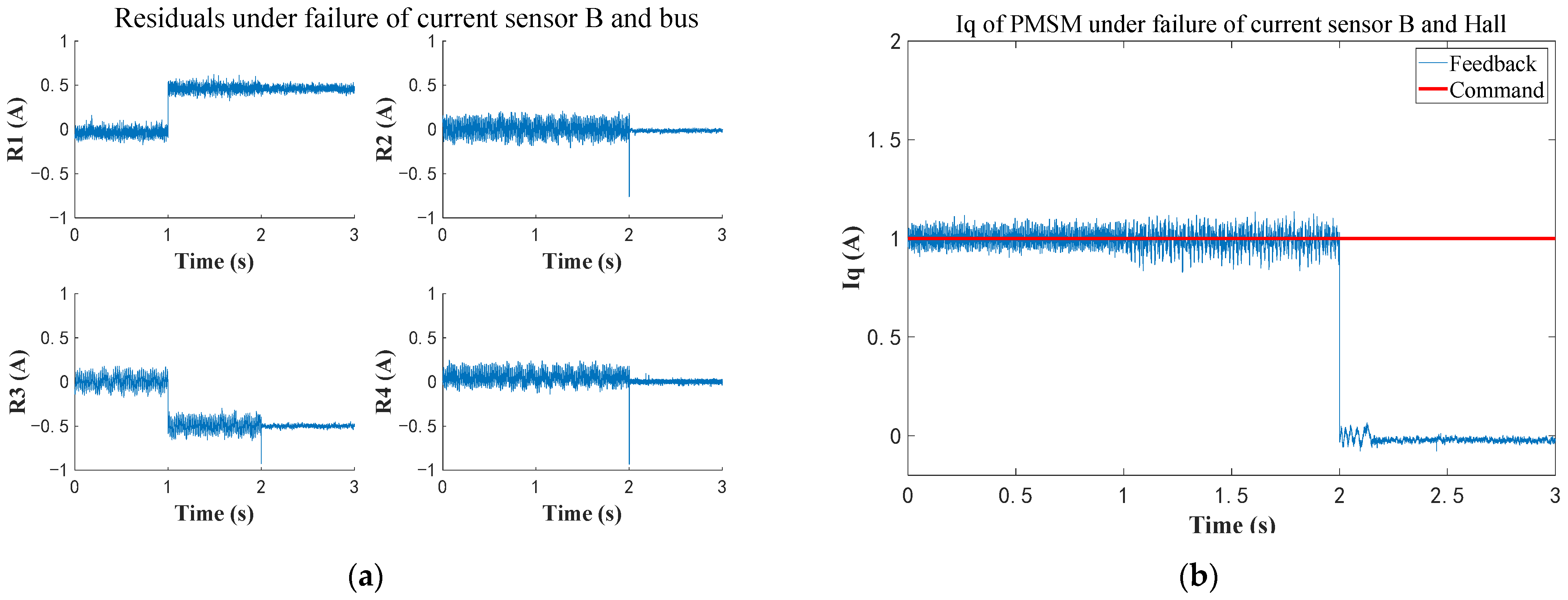 Machines 10 00360 g011