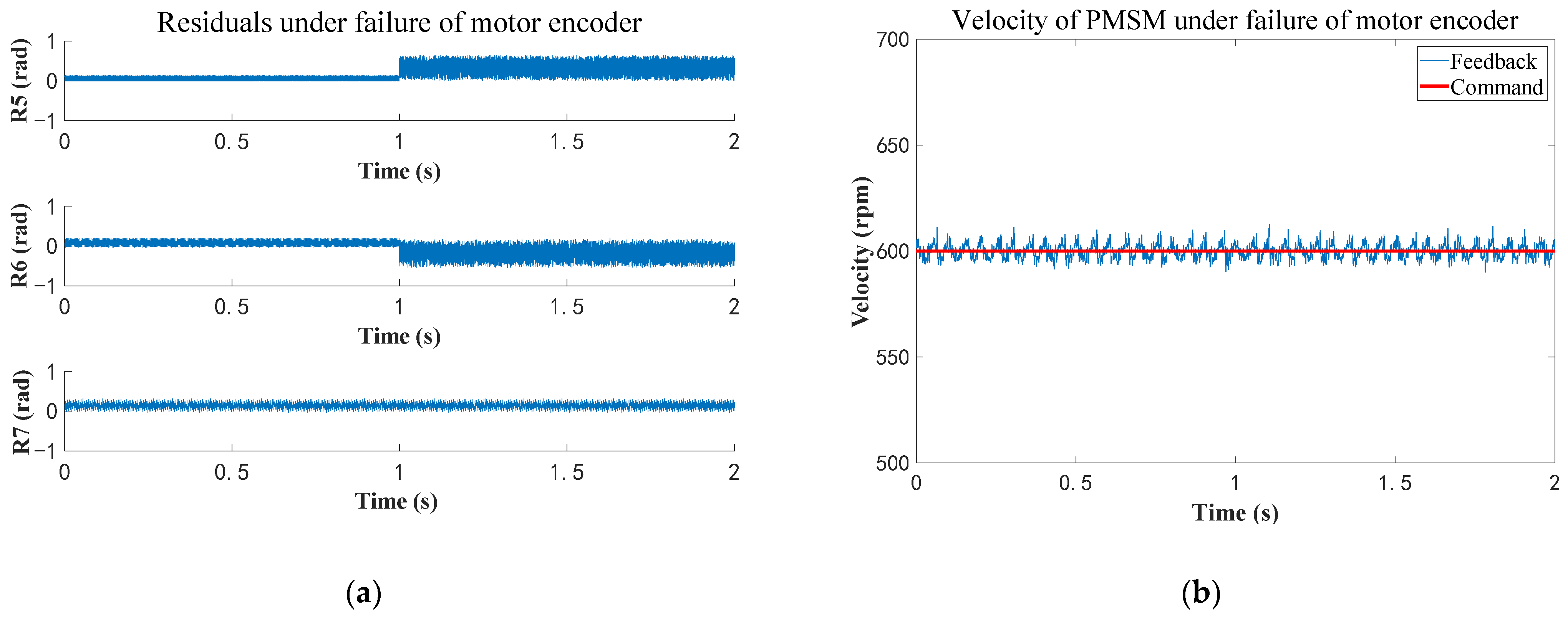 Machines 10 00360 g012