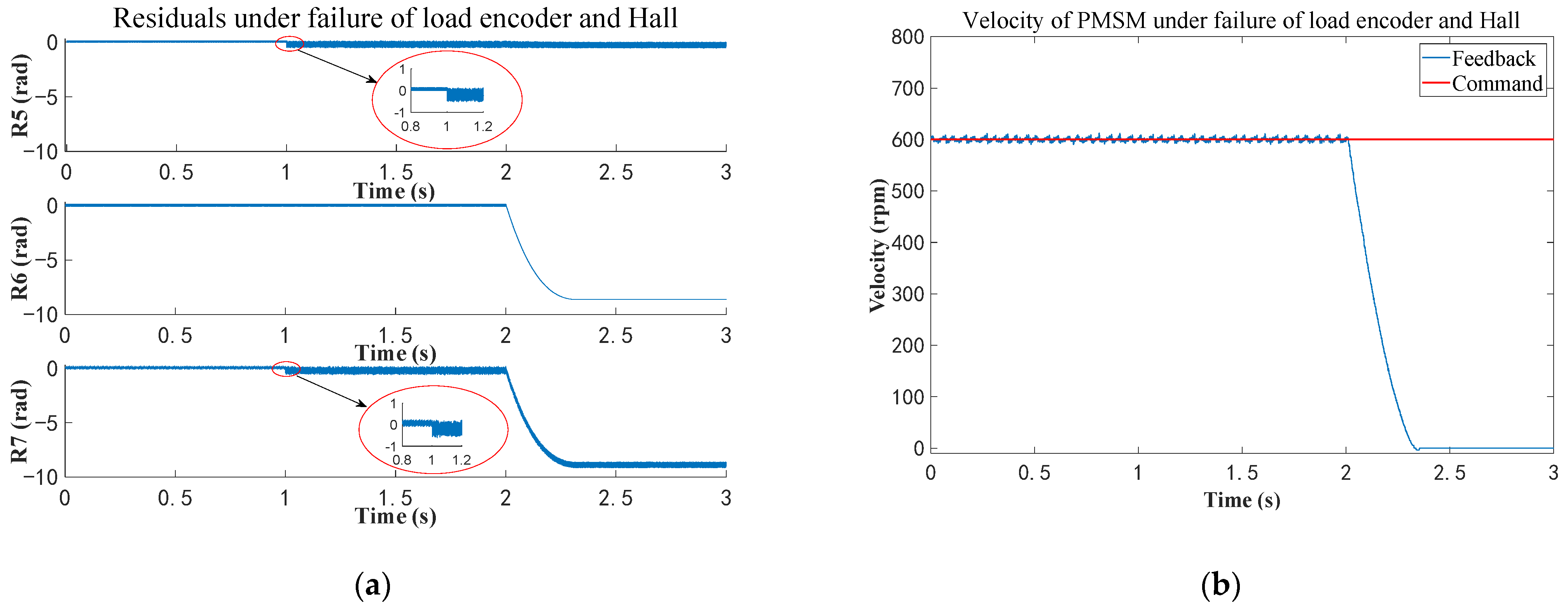 Machines 10 00360 g013