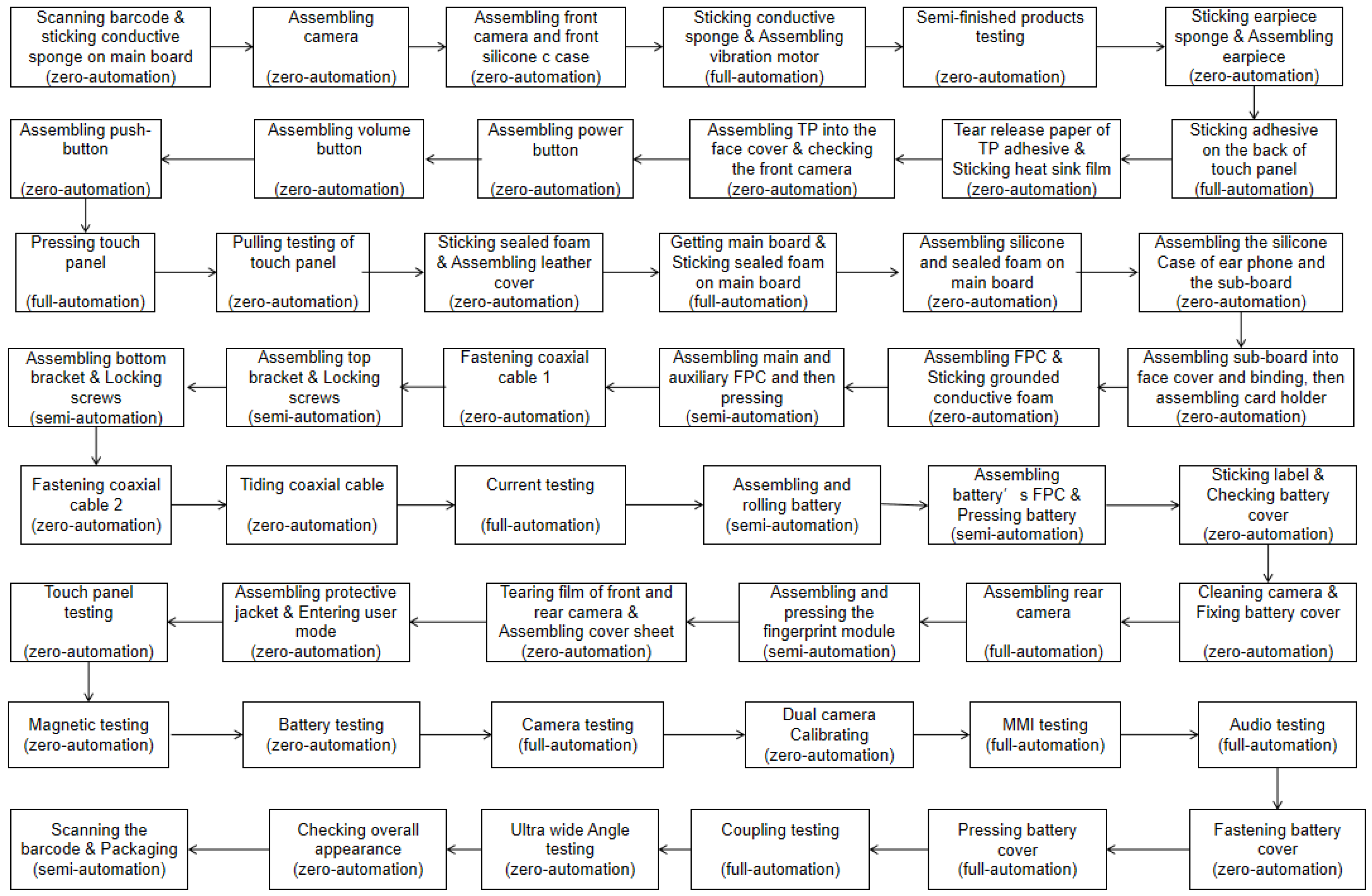 Machines 10 00367 g002