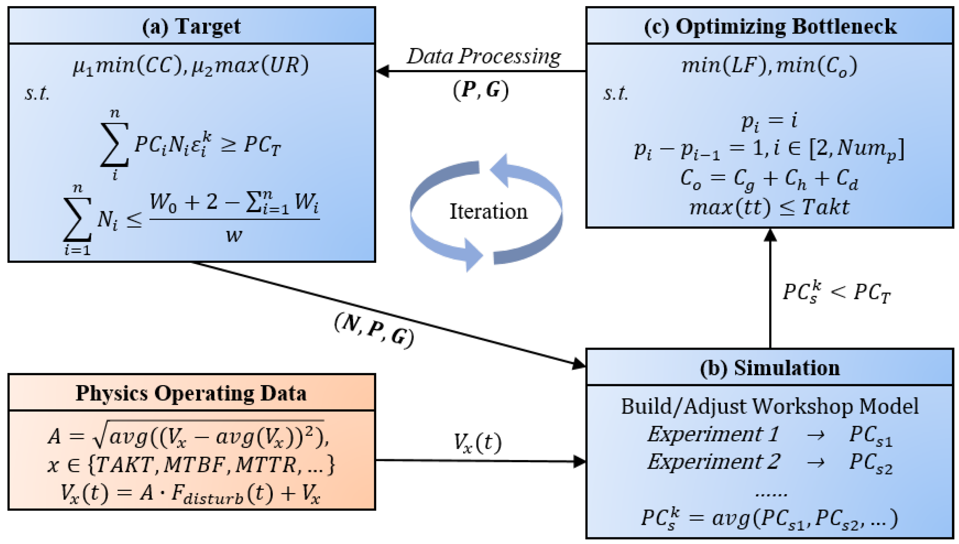 Machines 10 00367 g009