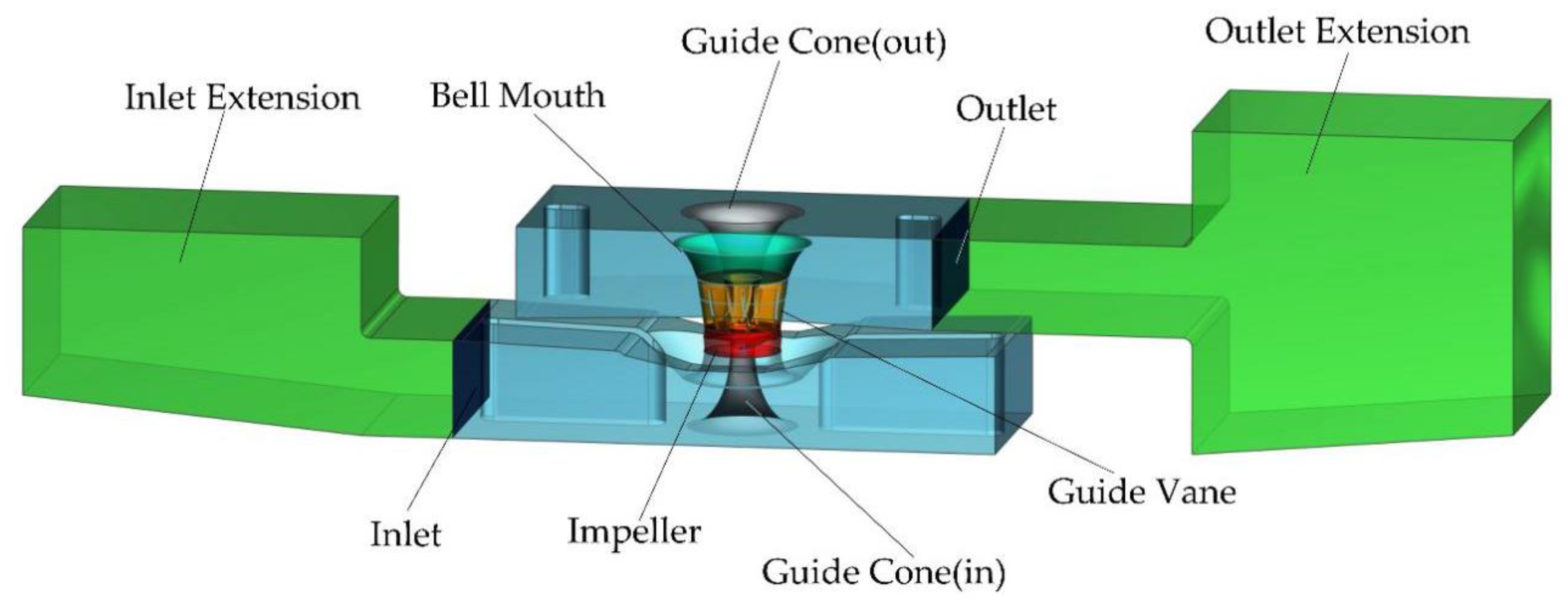 Machines 10 00368 g001