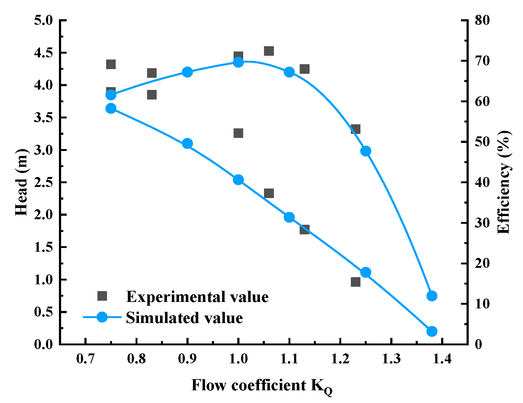 Machines 10 00368 g008