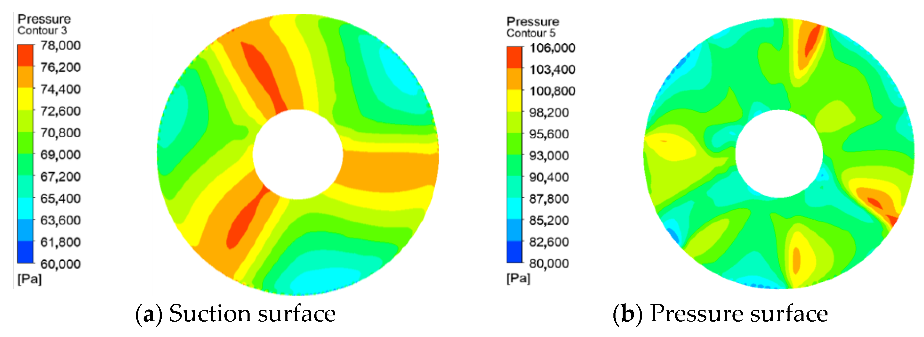 Machines 10 00368 g012