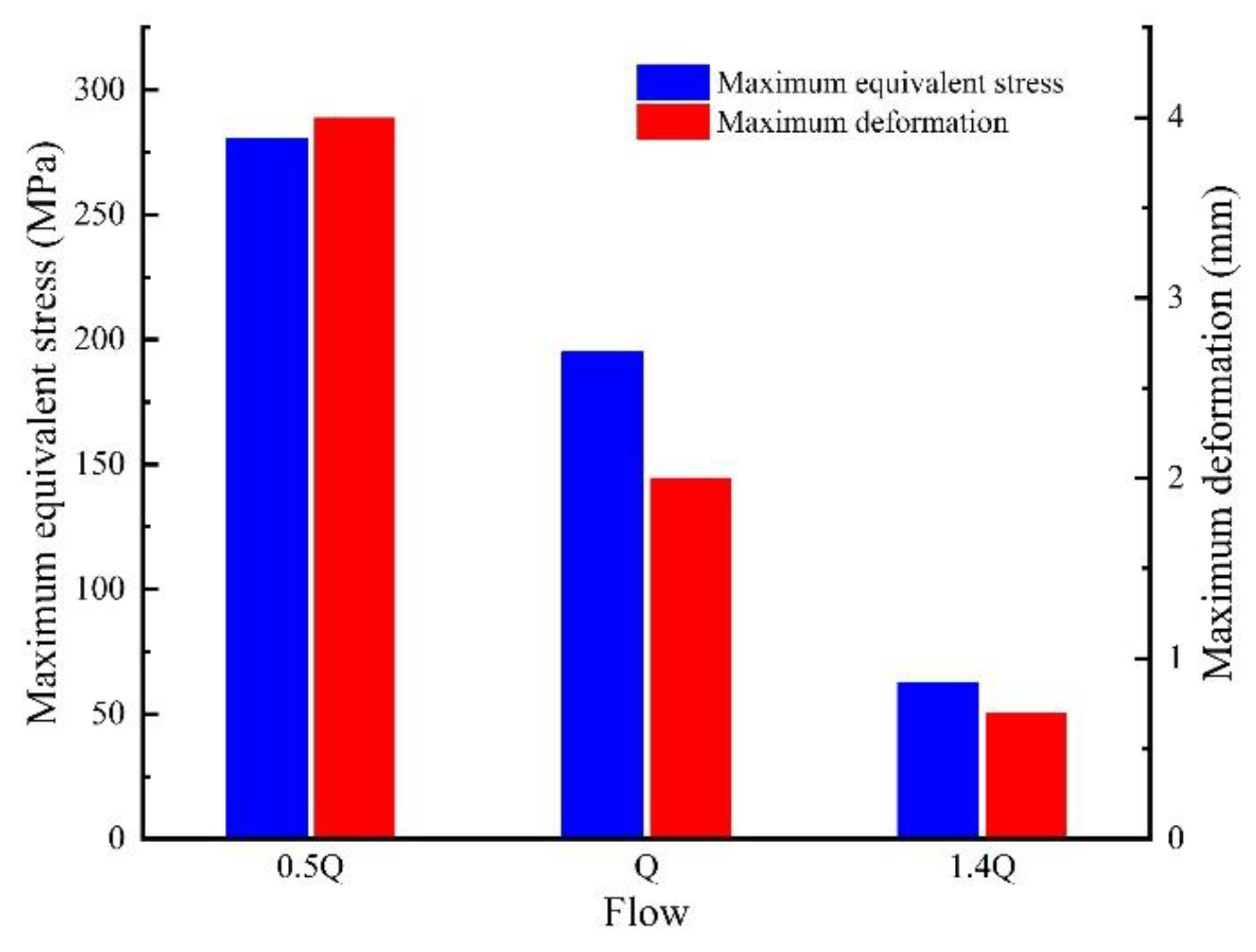 Machines 10 00368 g020