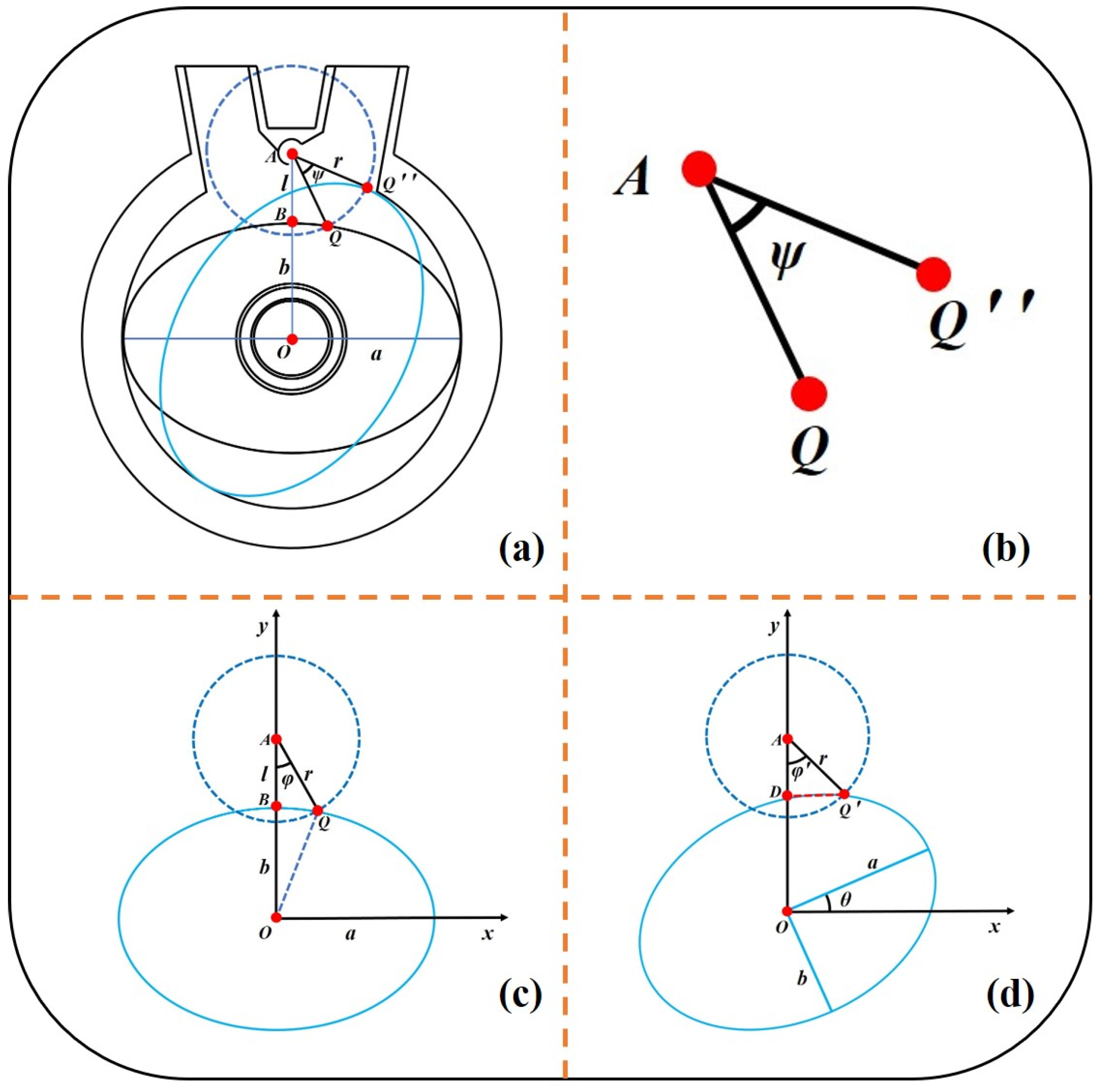 Machines 10 00370 g003