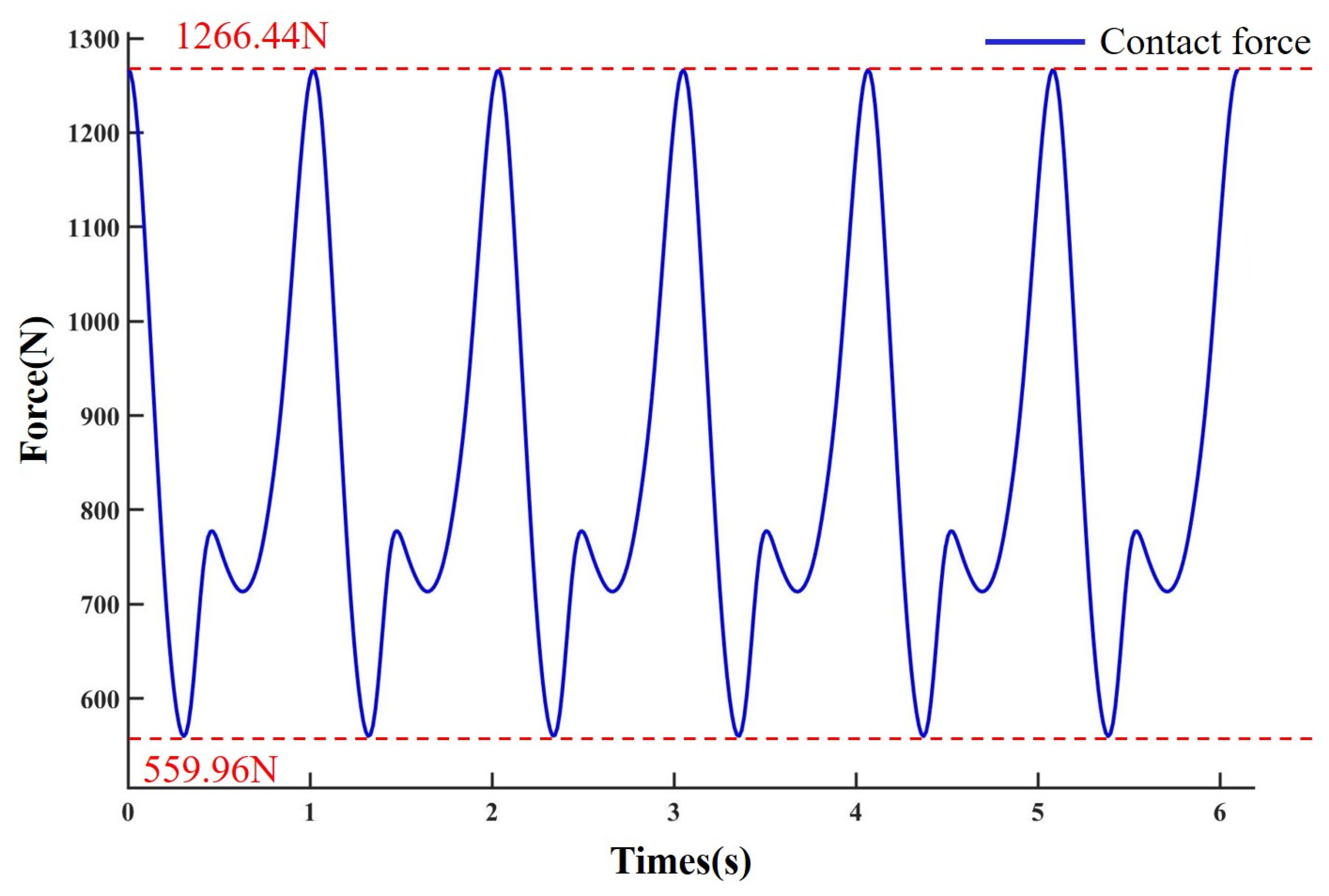 Machines 10 00370 g006