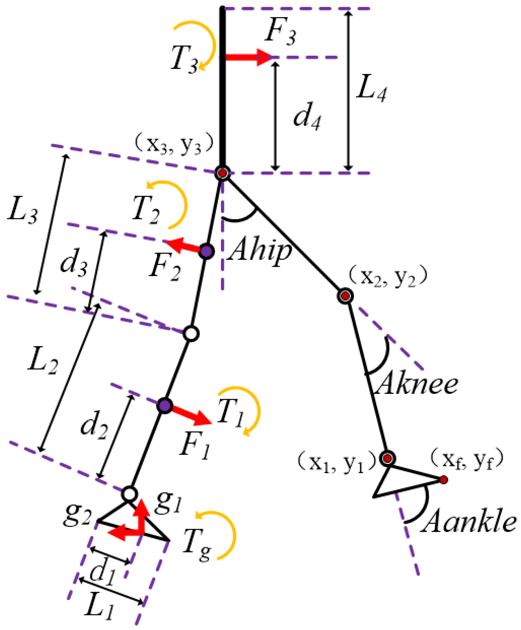 Machines 10 00371 g003