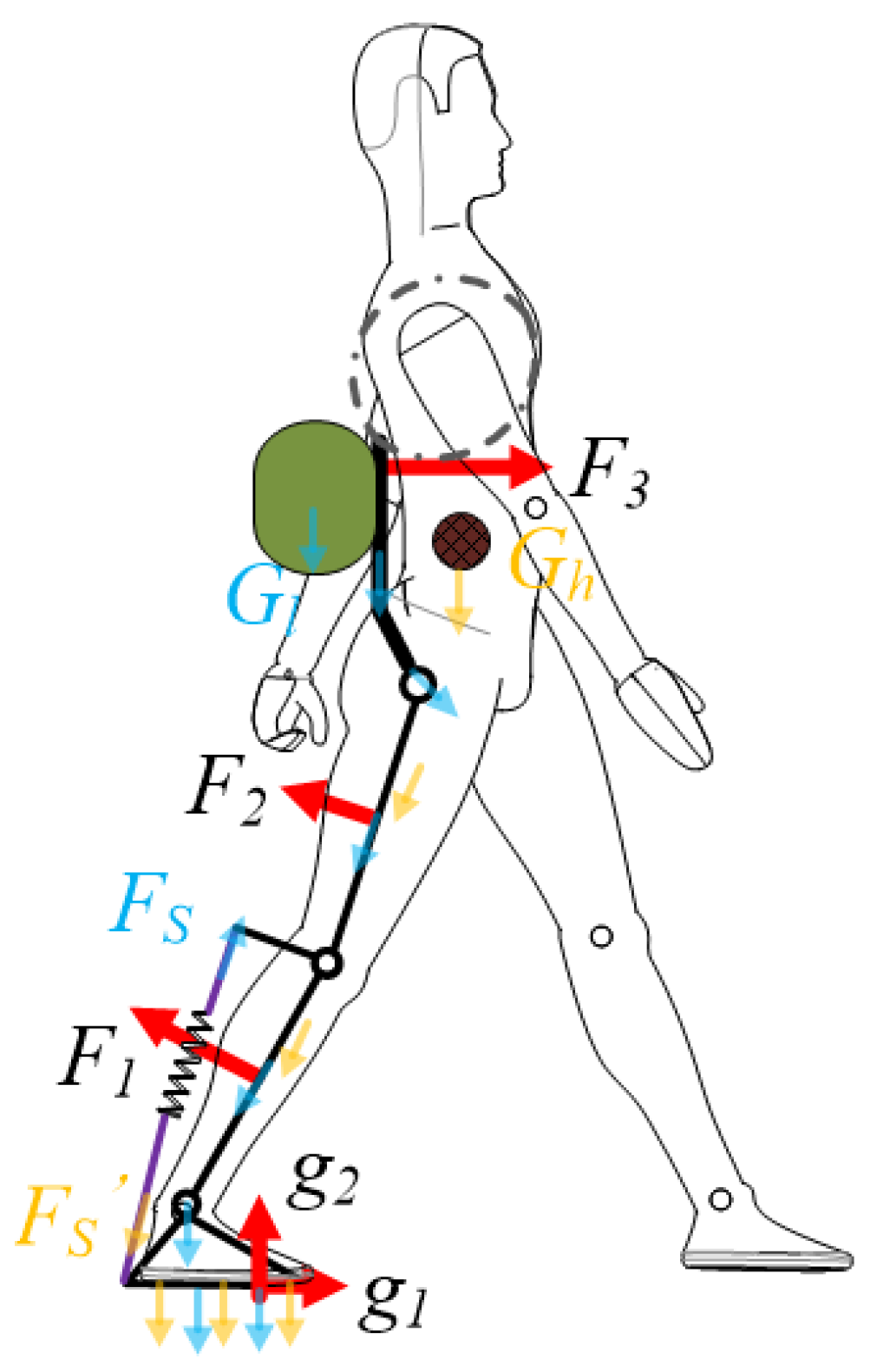 Machines 10 00371 g004