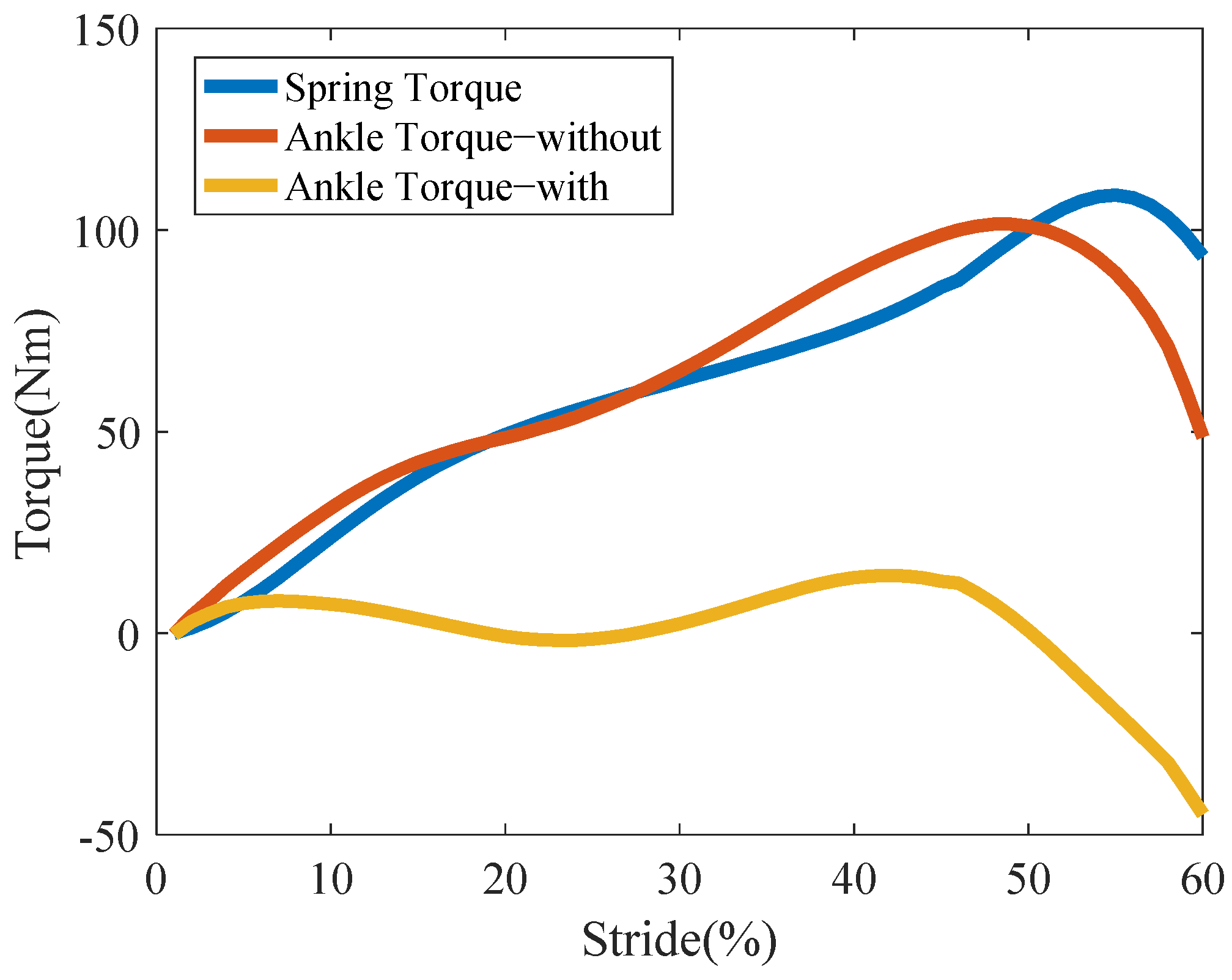 Machines 10 00371 g006