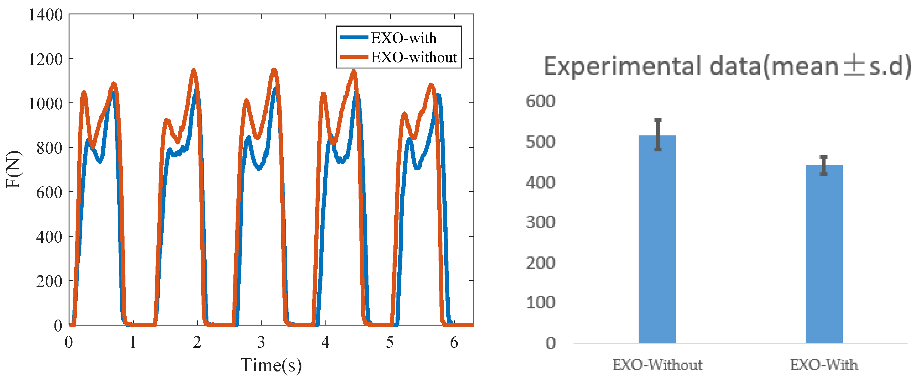 Machines 10 00371 g010
