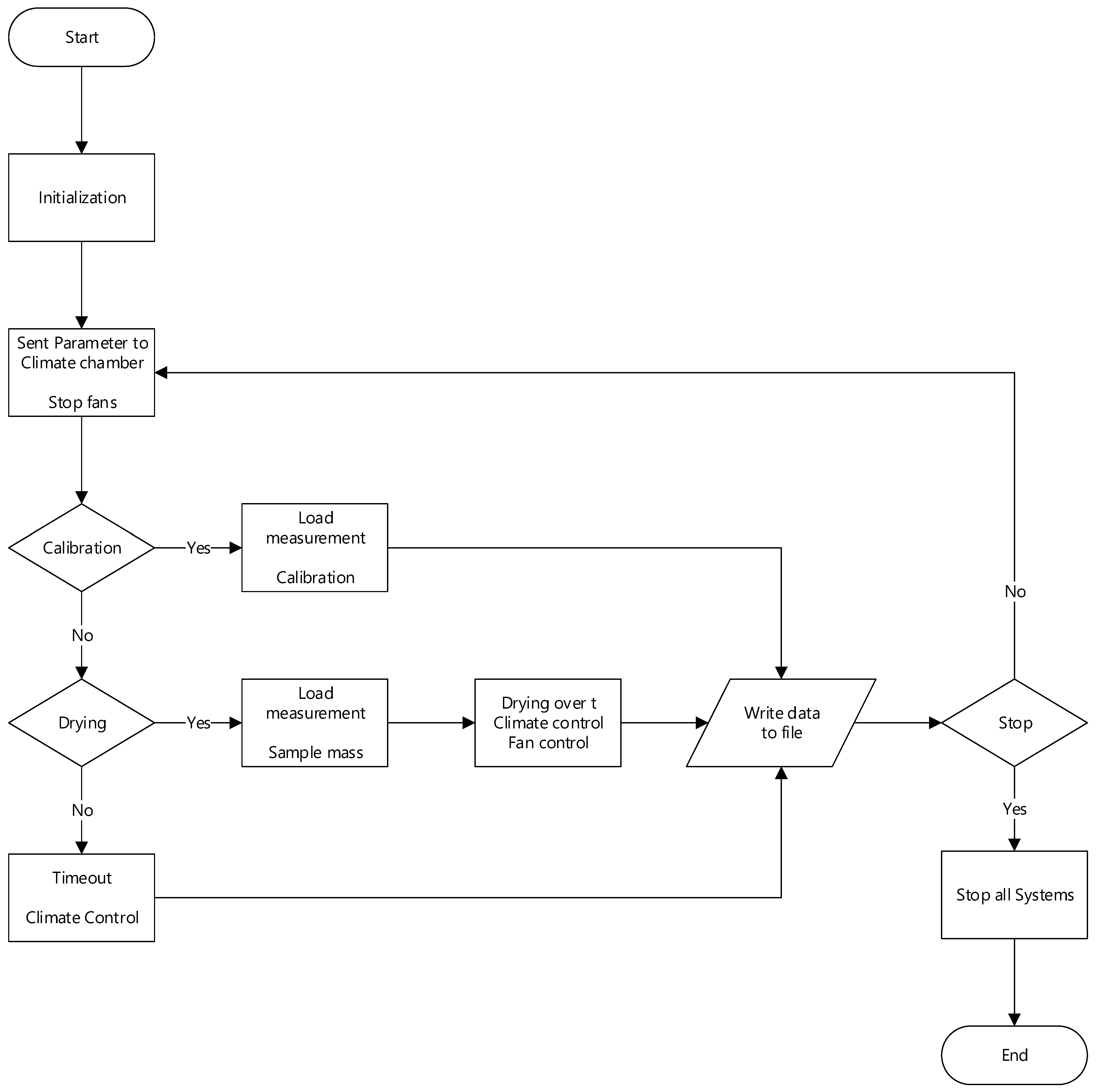 Machines 10 00372 g003