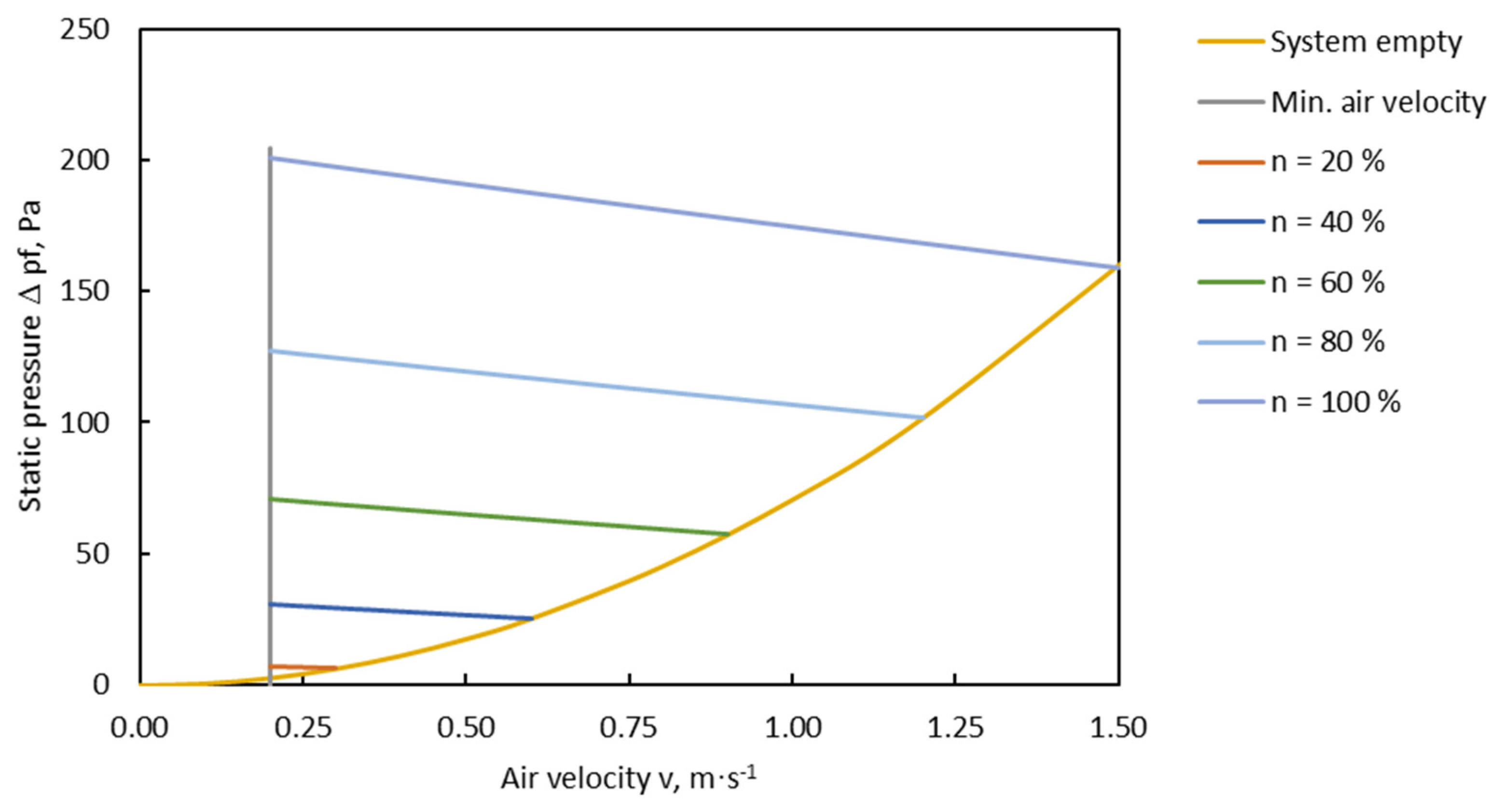 Machines 10 00372 g004