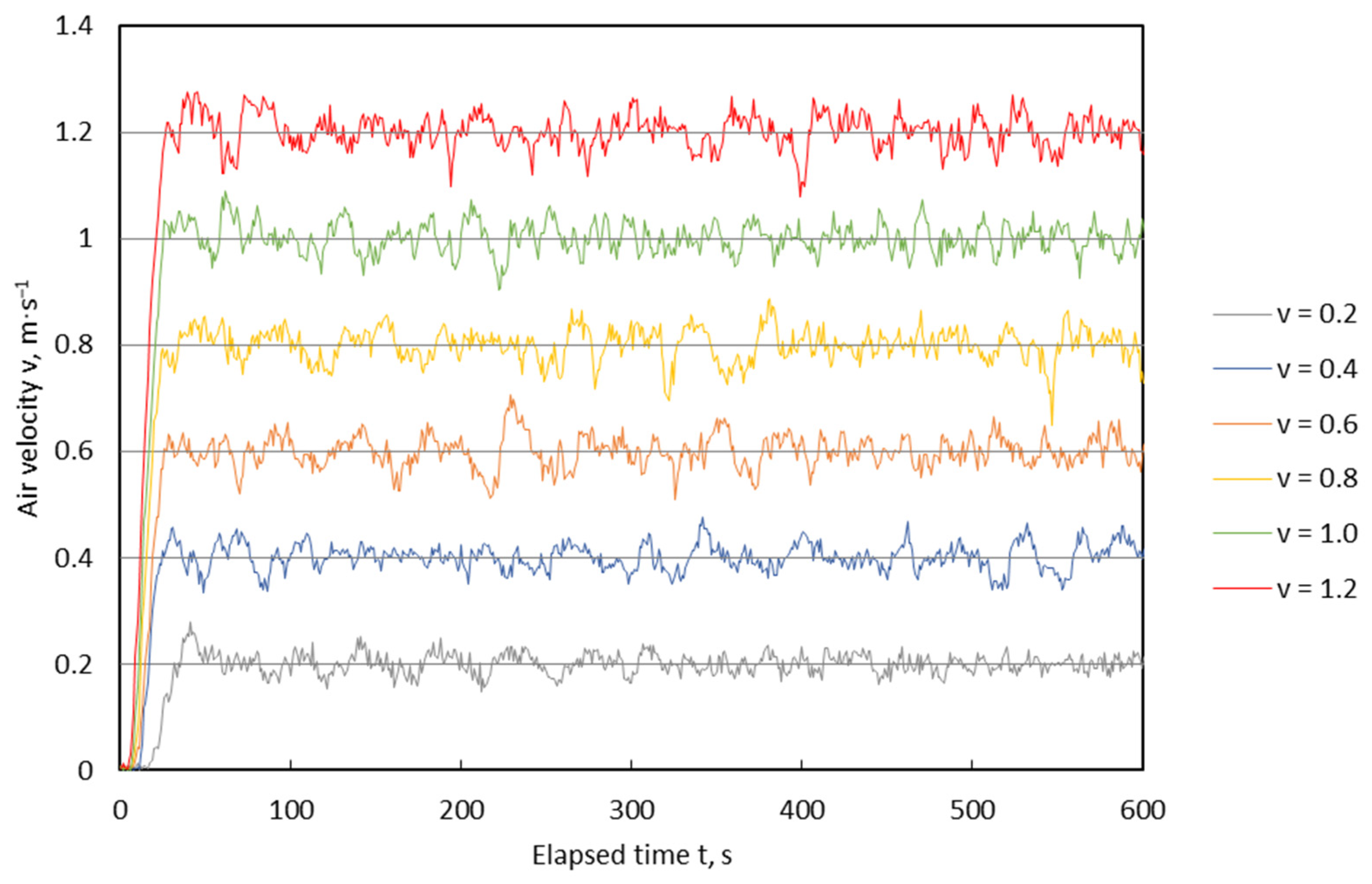 Machines 10 00372 g005