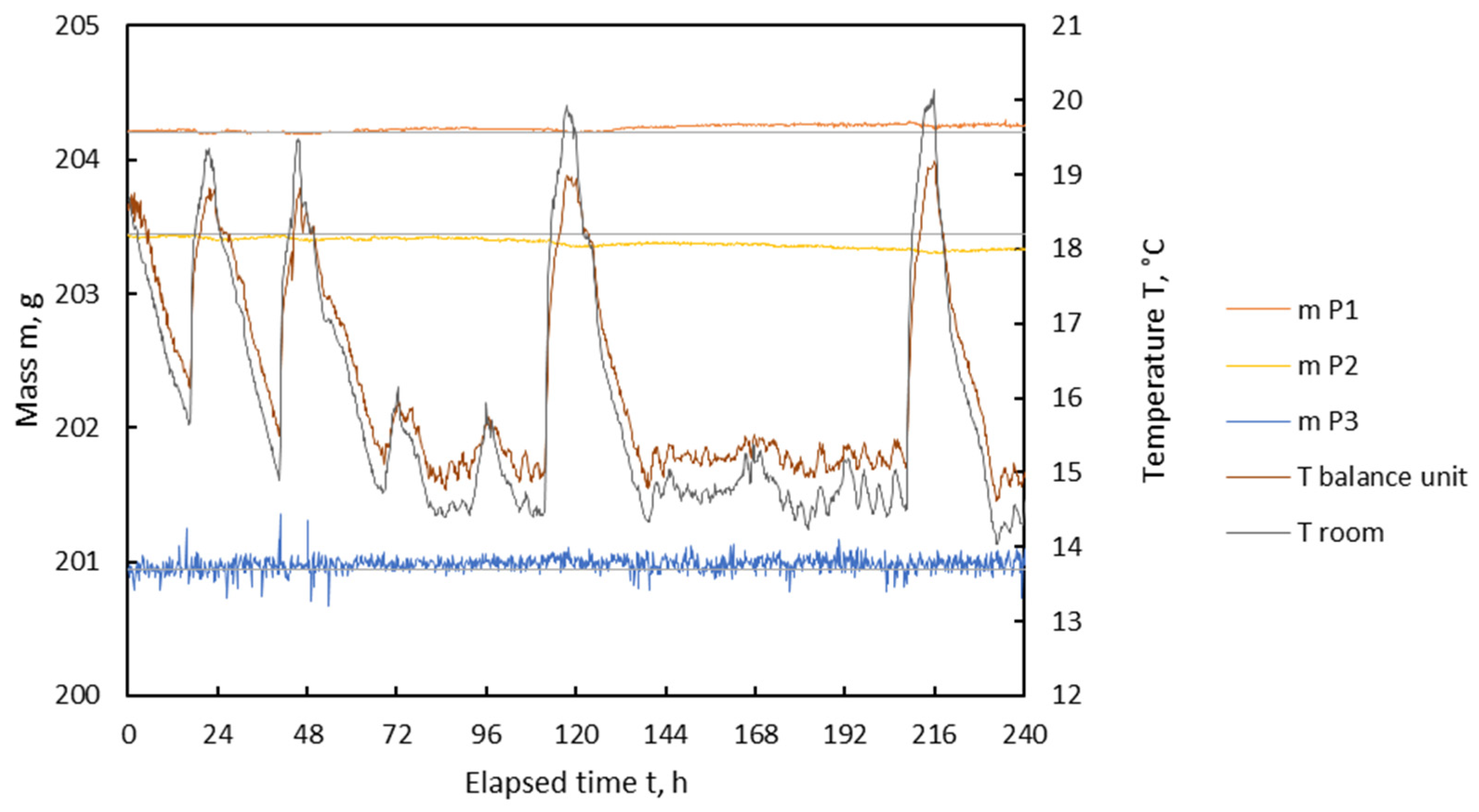 Machines 10 00372 g006