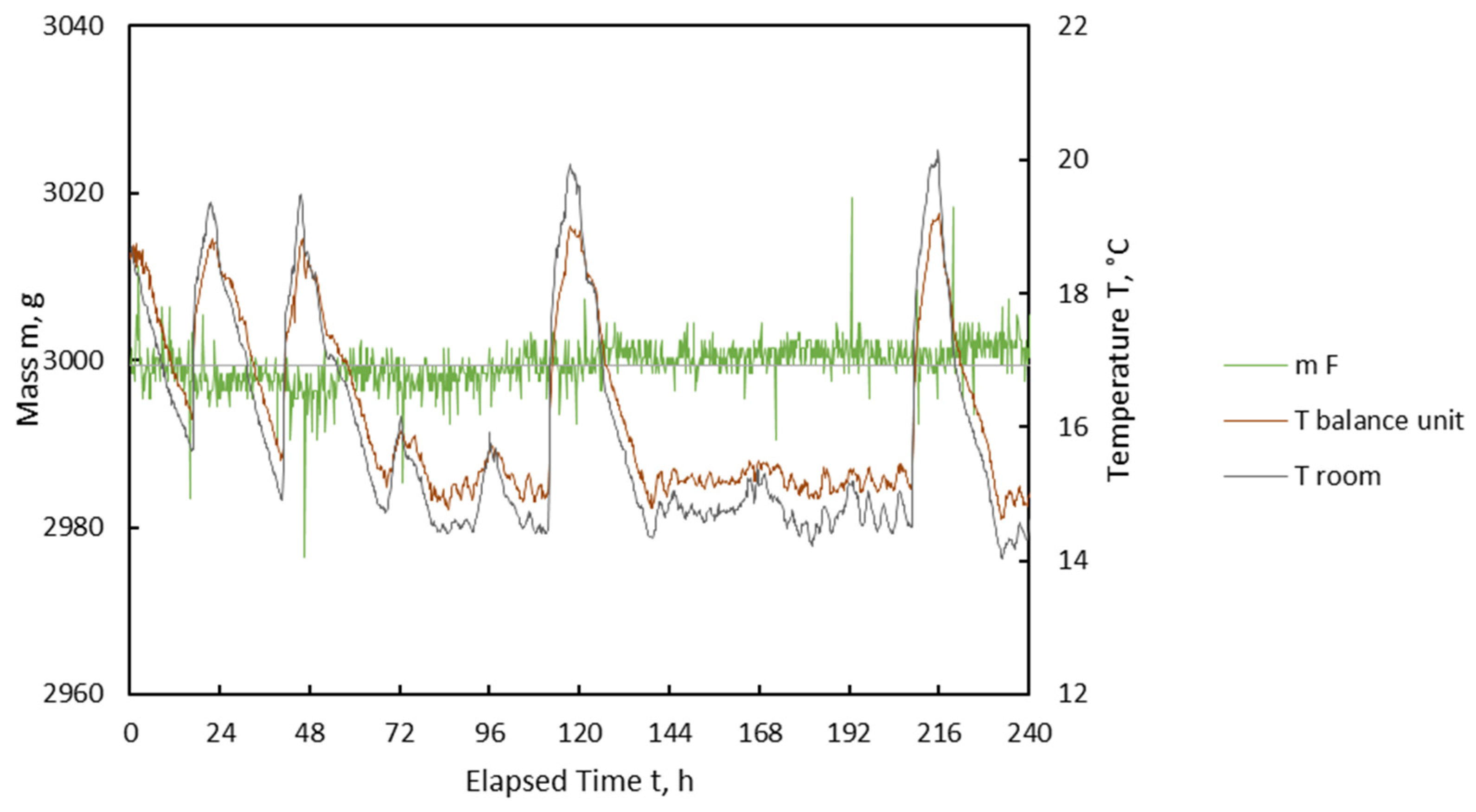 Machines 10 00372 g007