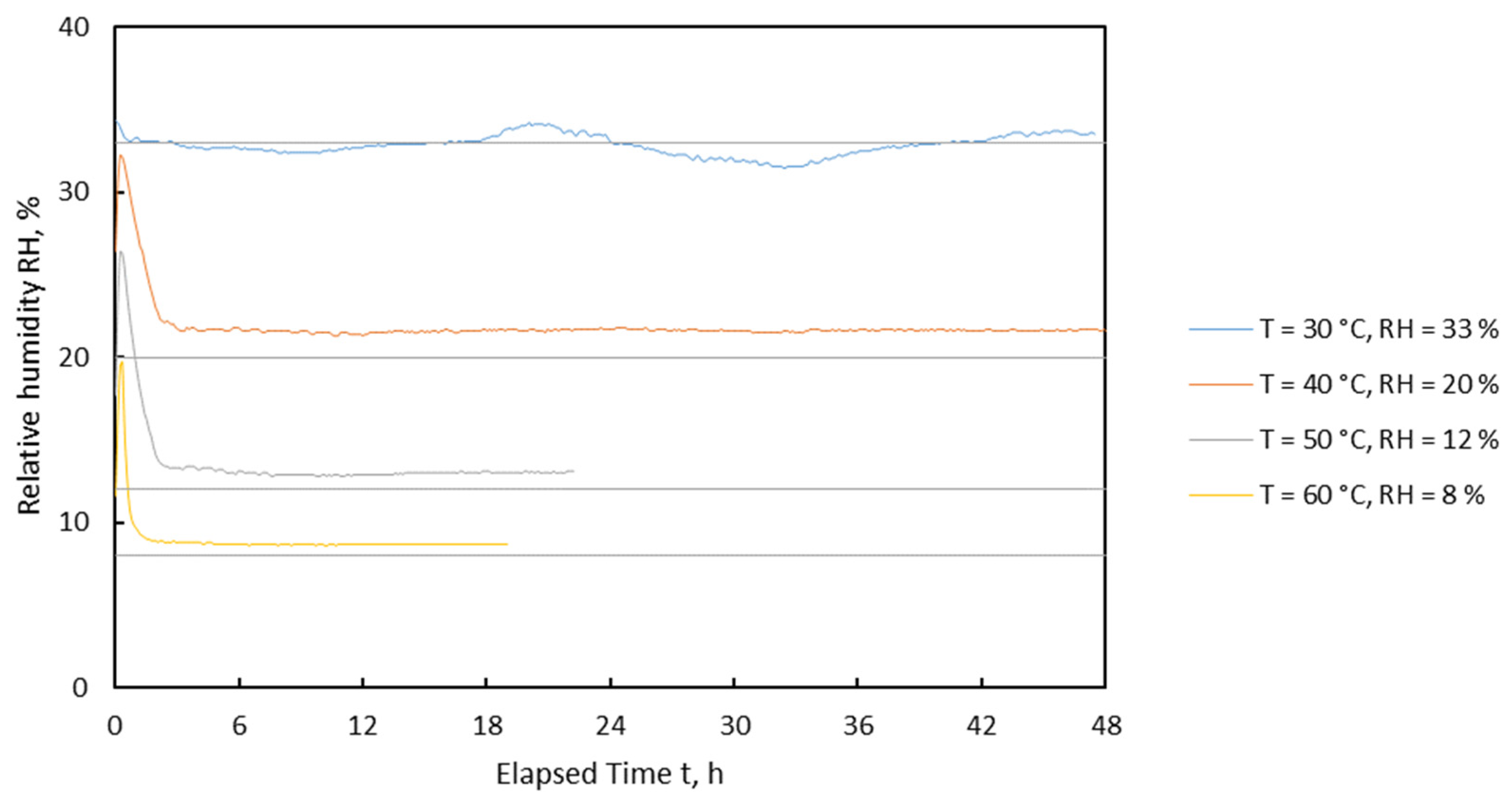 Machines 10 00372 g009