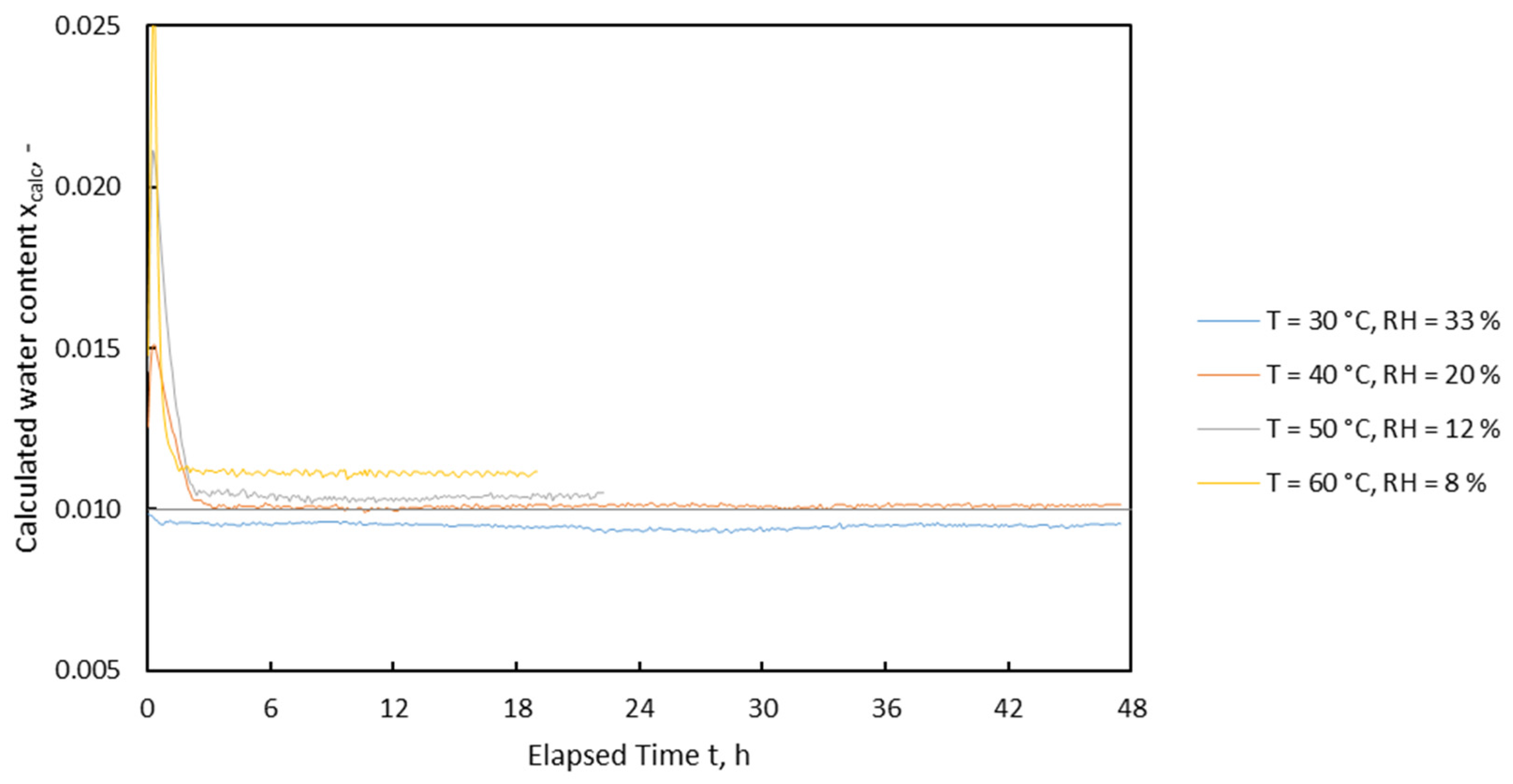 Machines 10 00372 g010