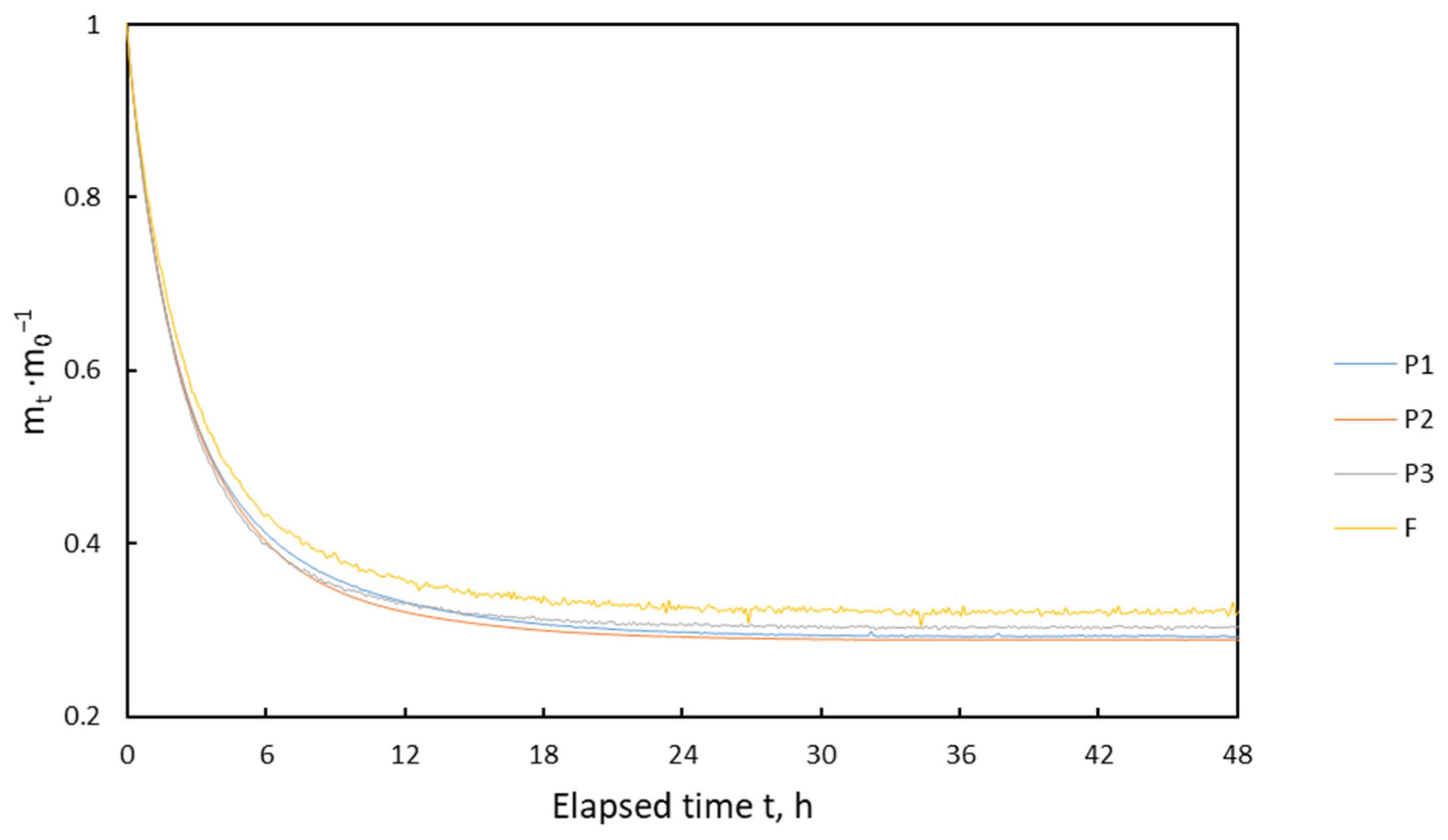 Machines 10 00372 g011
