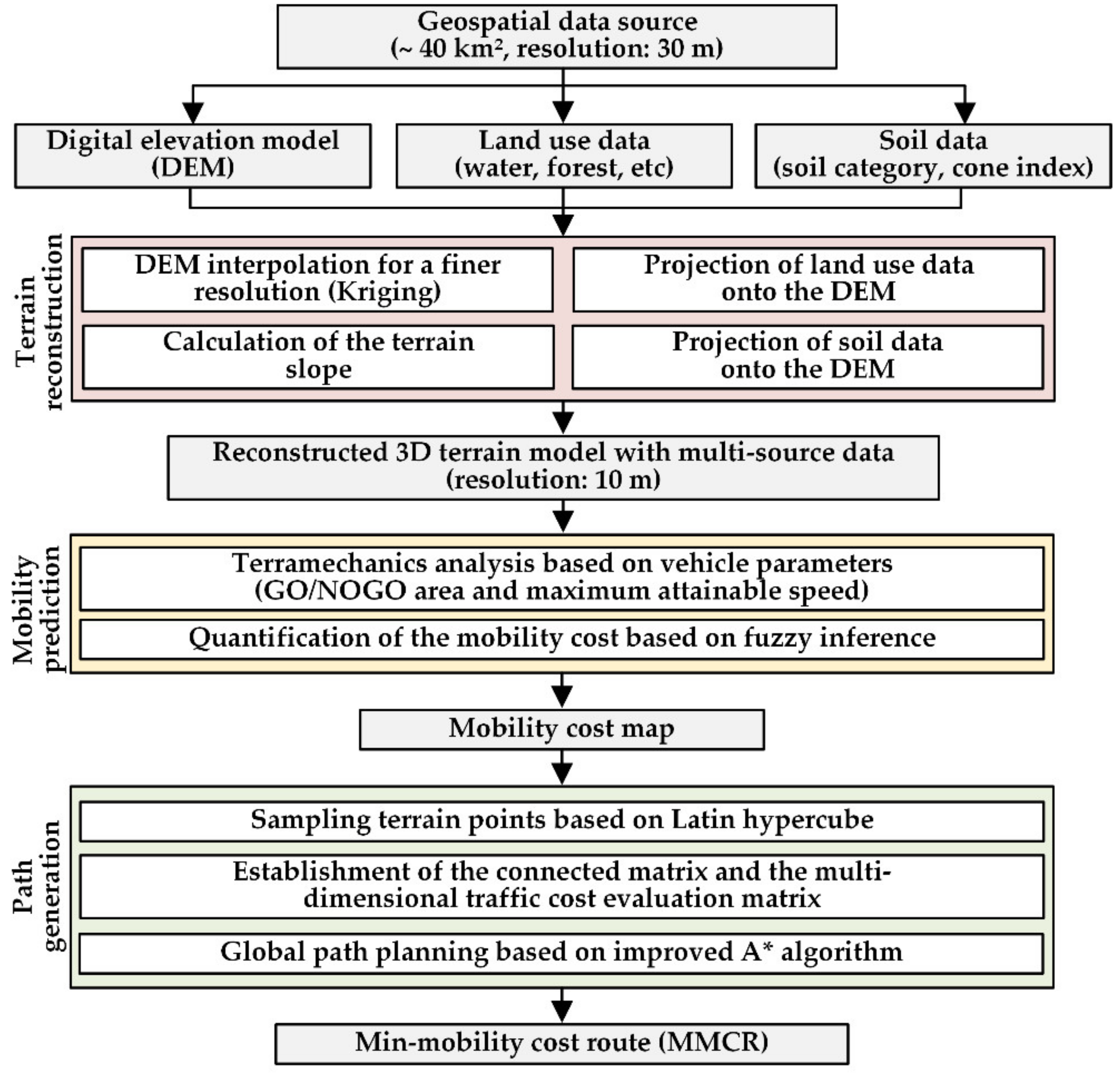 Machines 10 00375 g001