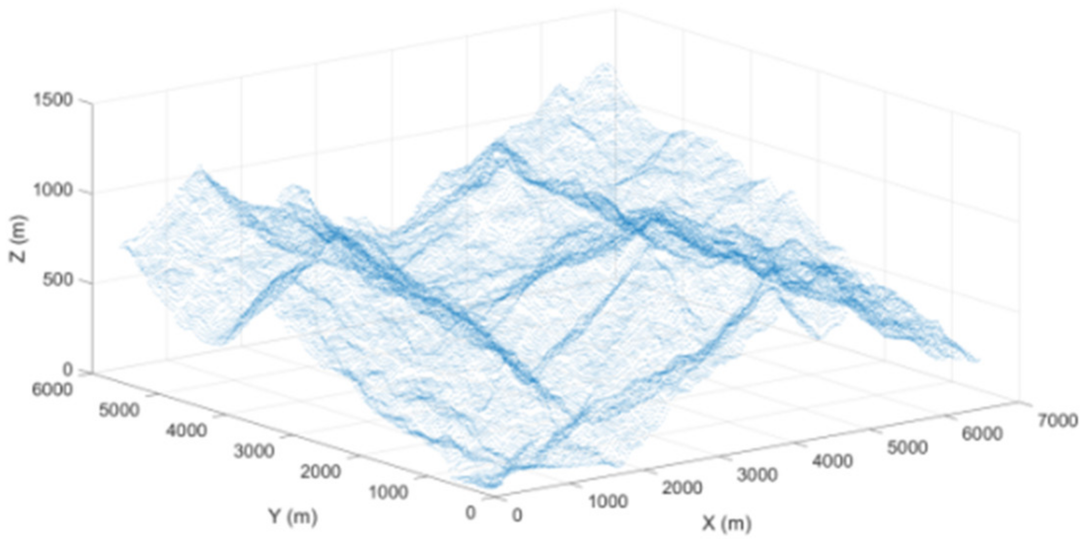 Machines 10 00375 g003