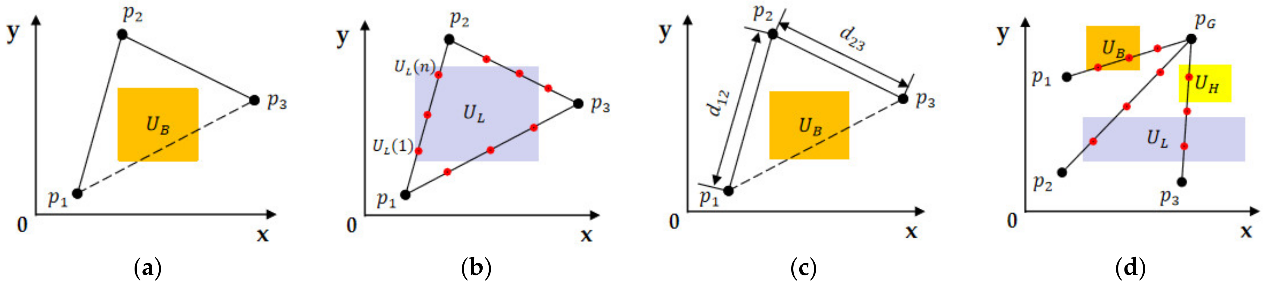 Machines 10 00375 g008