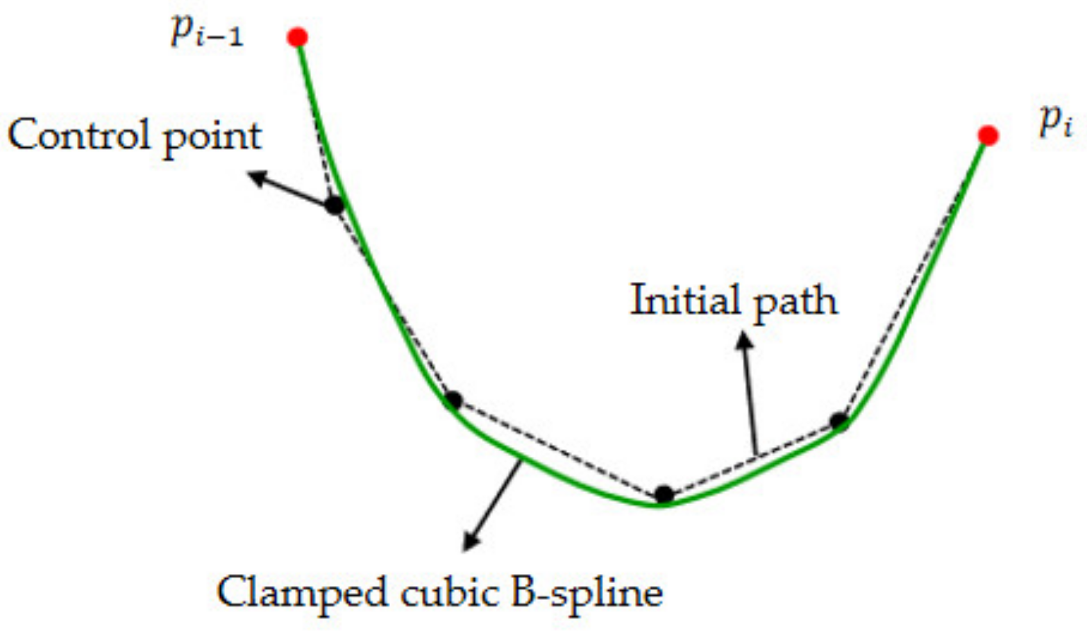 Machines 10 00375 g010