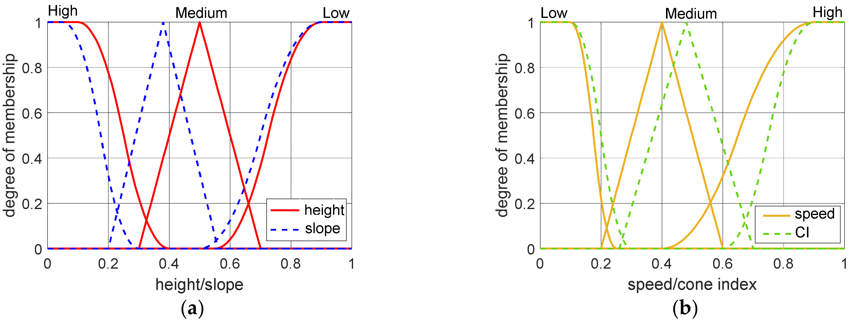 Machines 10 00375 g013