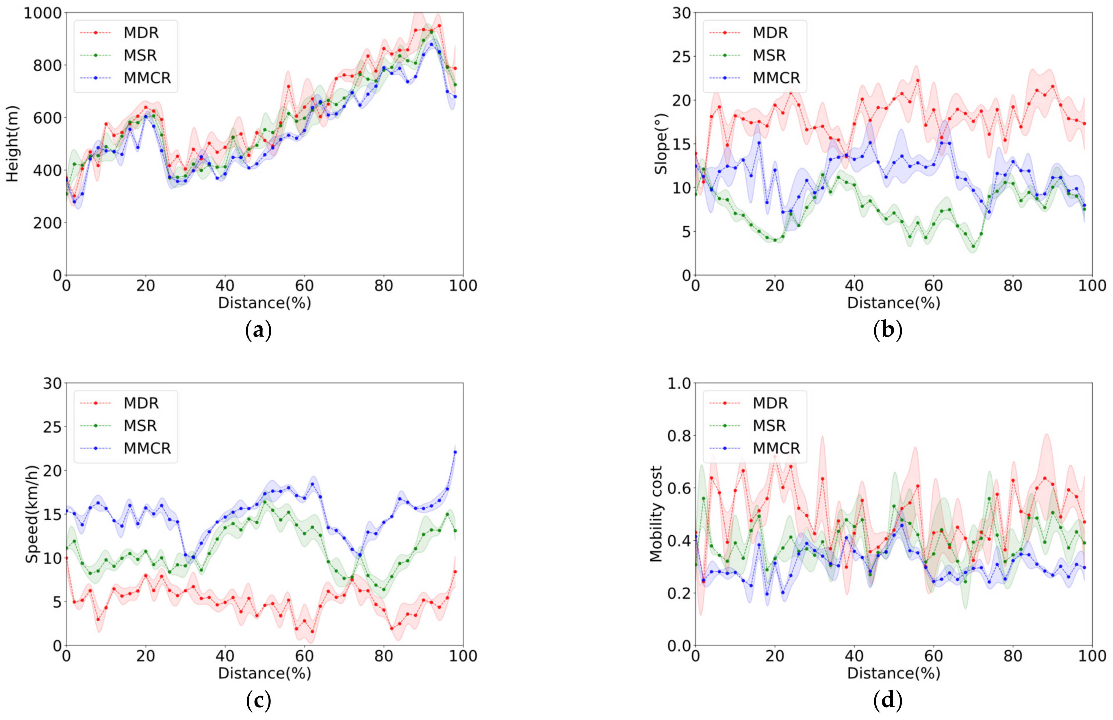 Machines 10 00375 g017