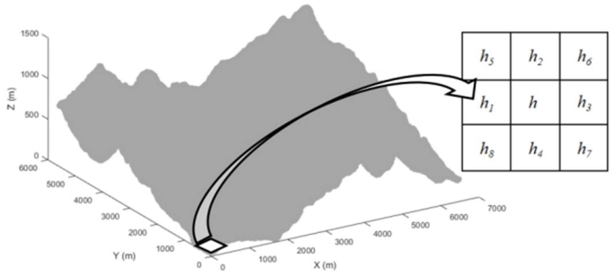 Machines 10 00375 g0a2