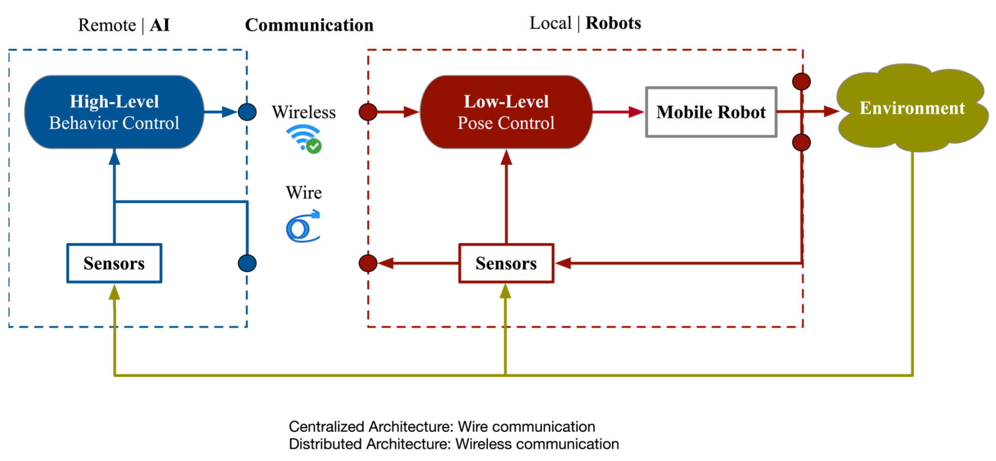 Machines 10 00378 g001